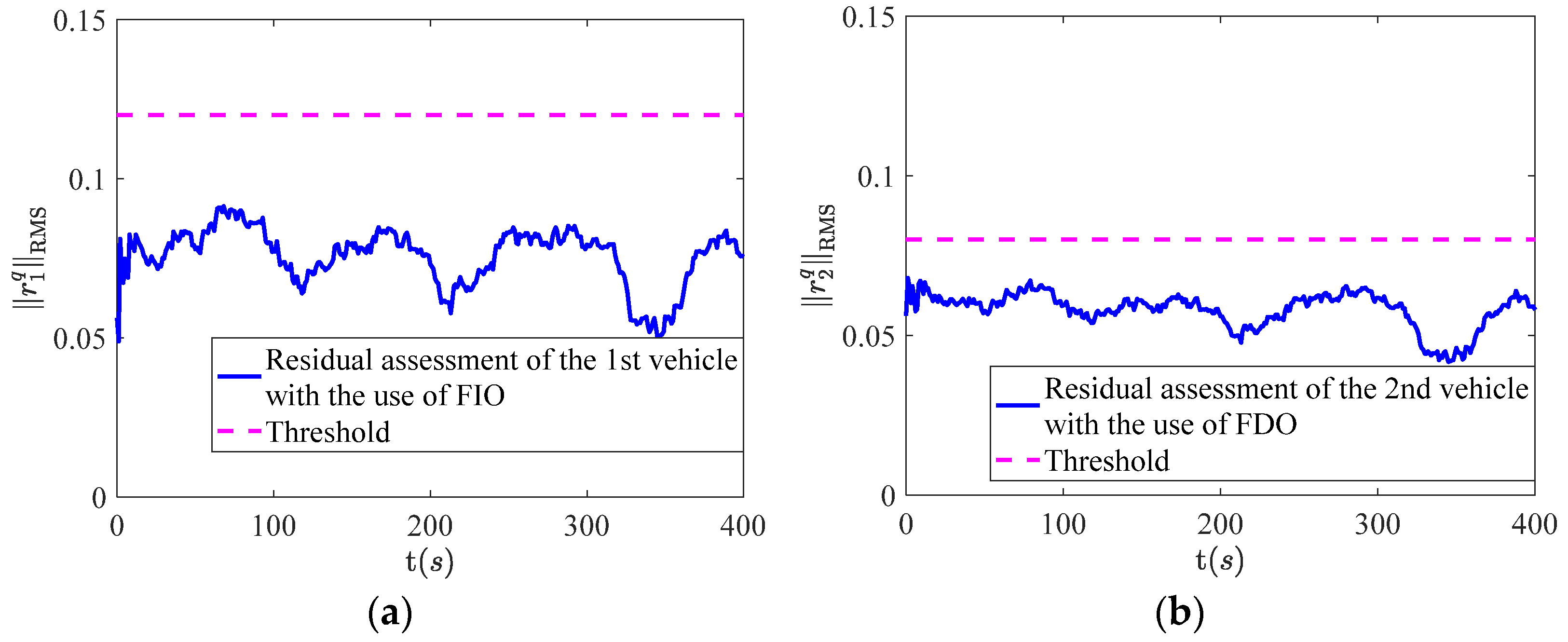 Sensors 22 02480 g006