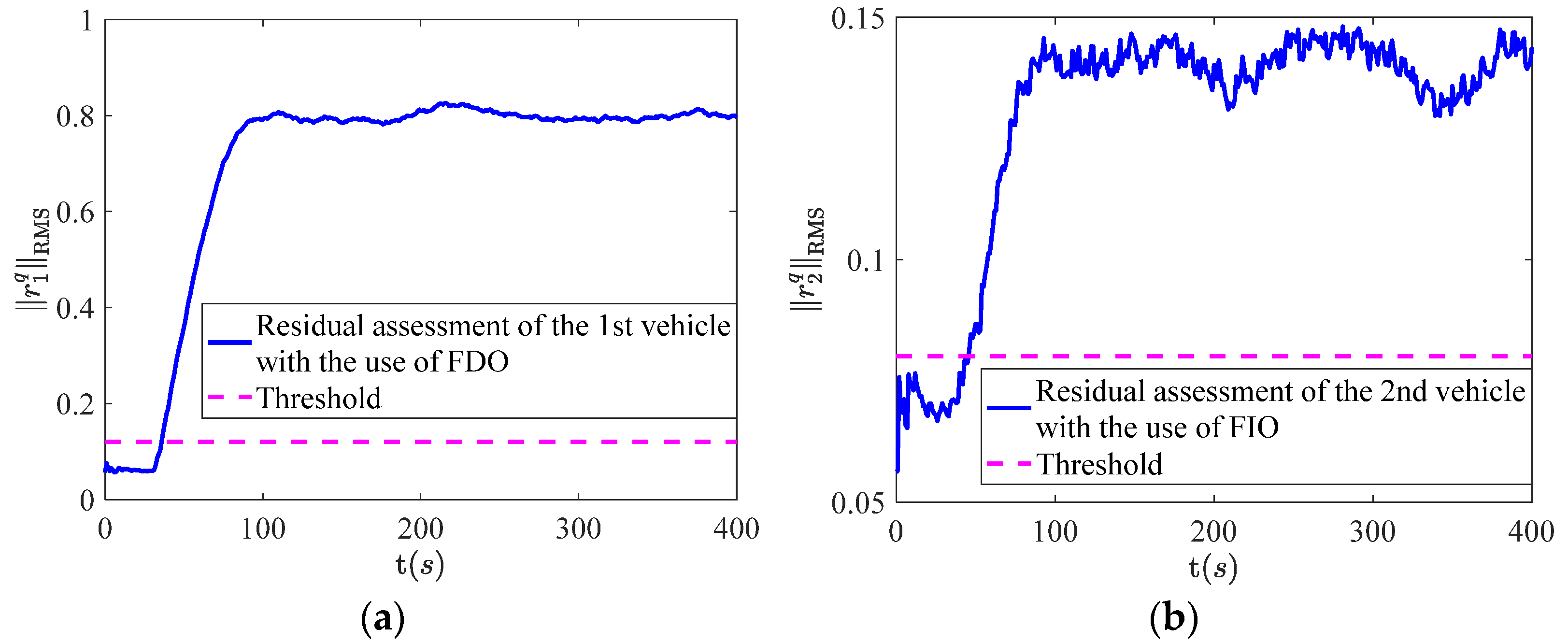 Sensors 22 02480 g007