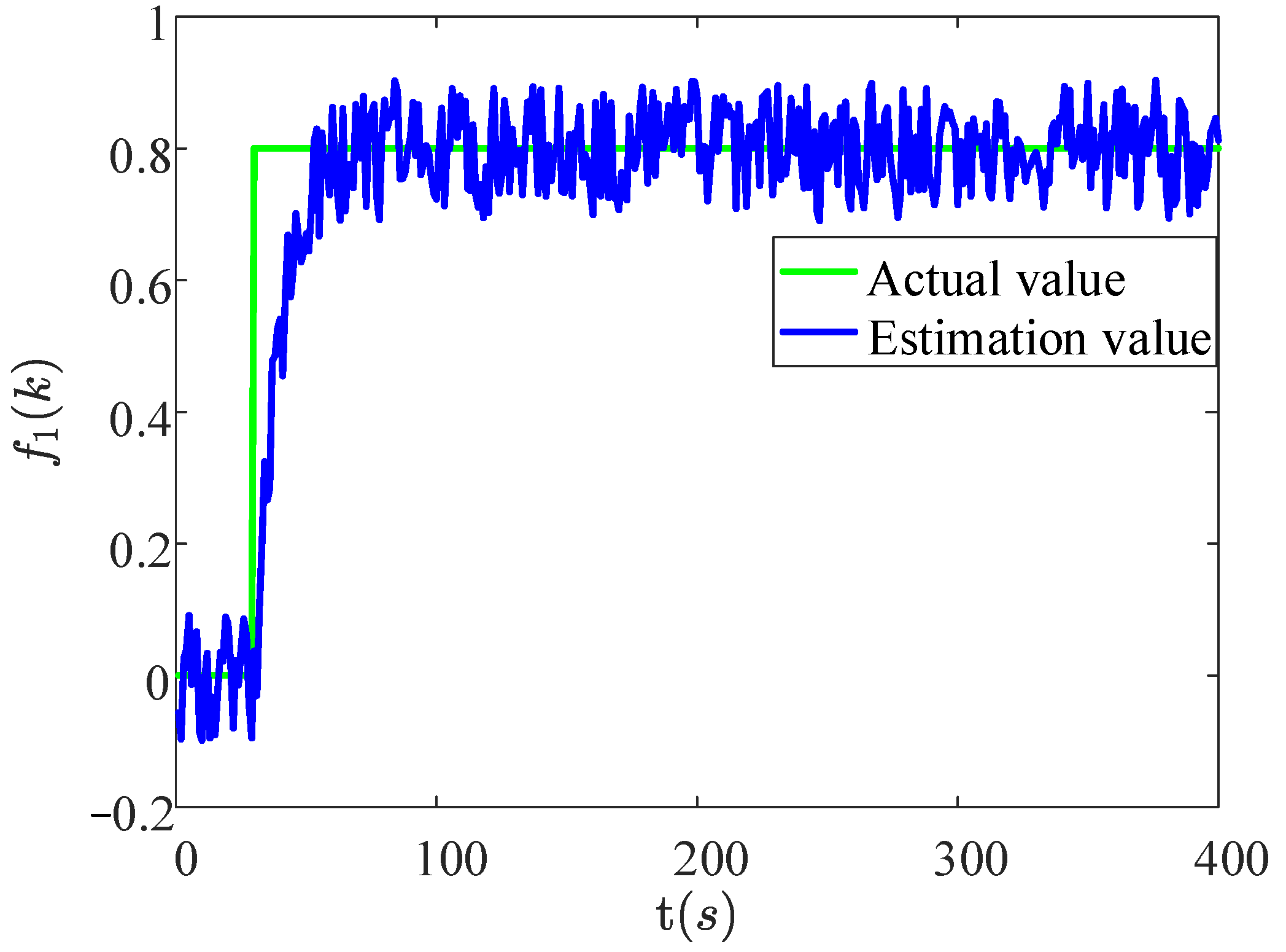Sensors 22 02480 g008