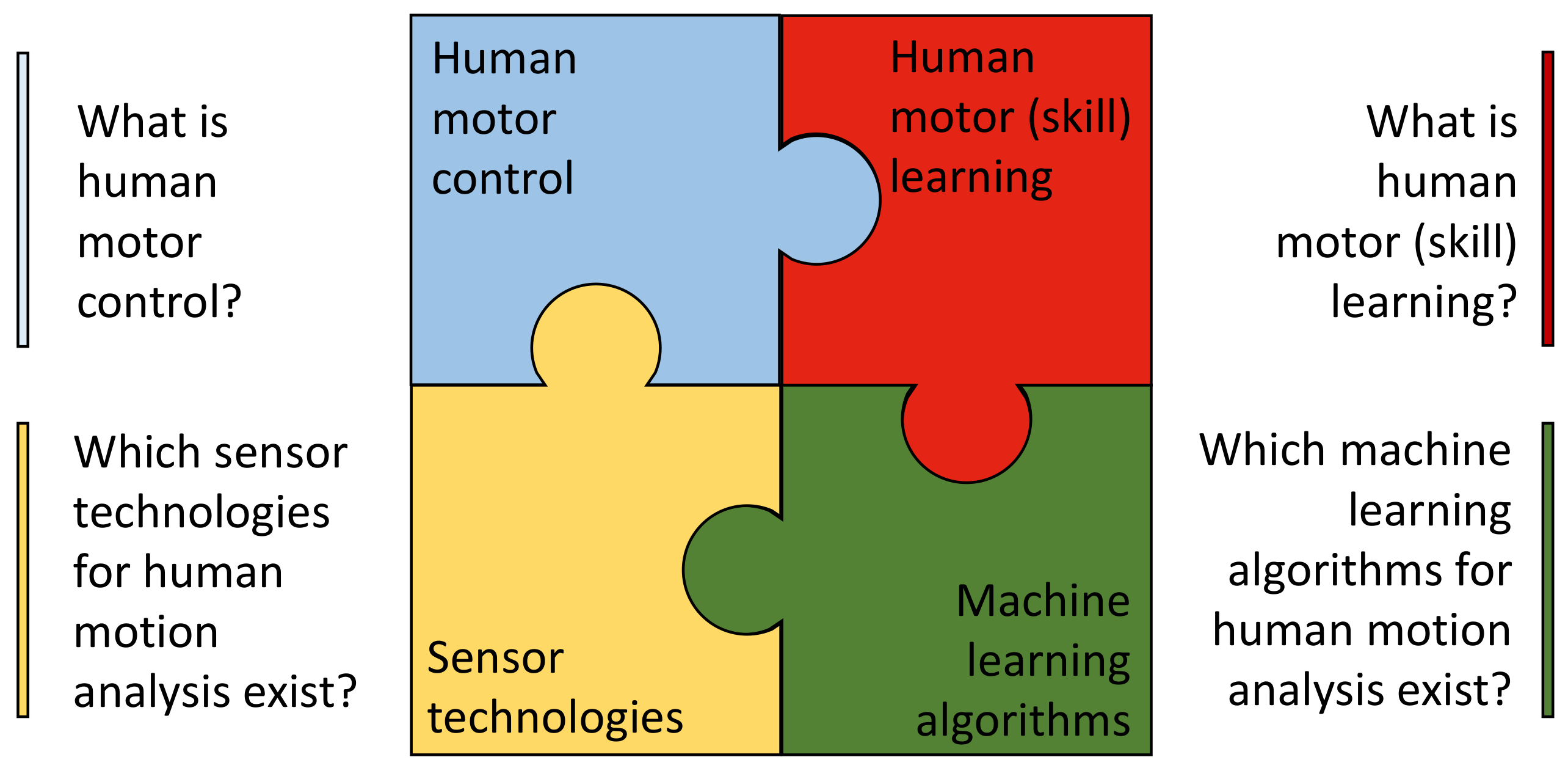 Sensors 22 02481 g001