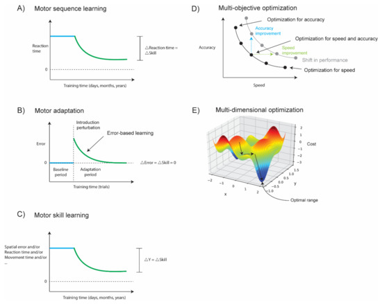Sensors 22 02481 g003 550