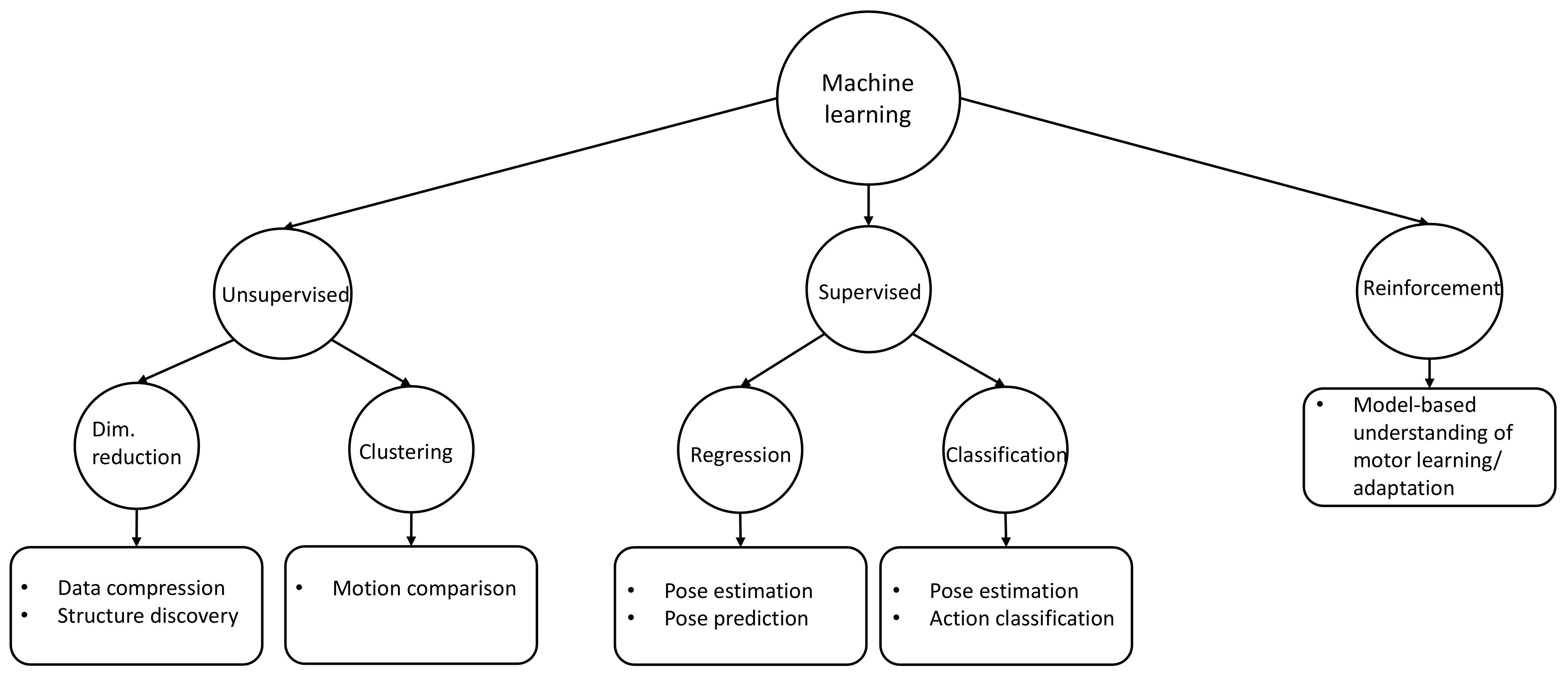 Sensors 22 02481 g004
