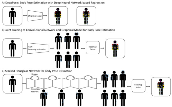 Sensors 22 02481 g005 550