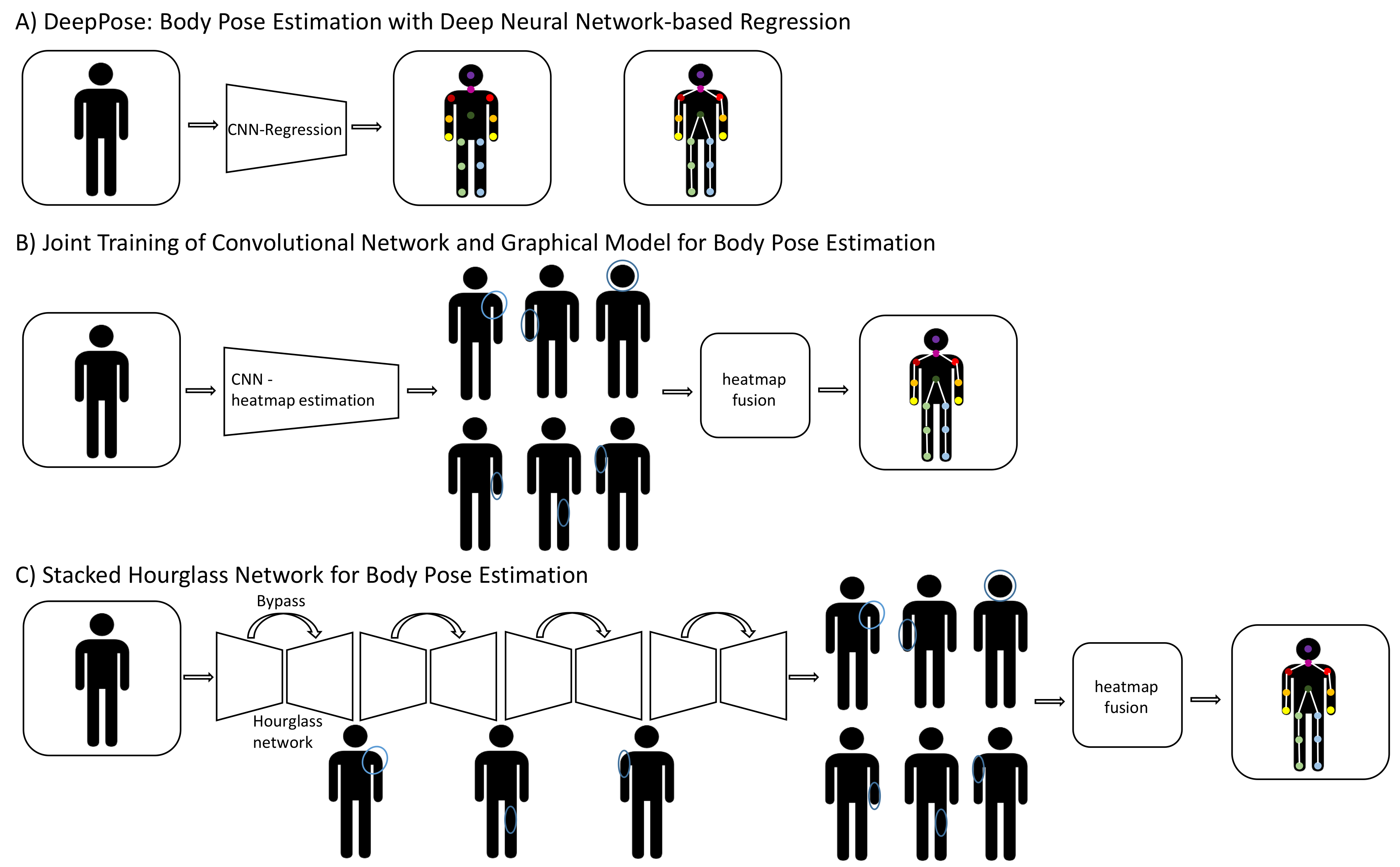Sensors 22 02481 g005