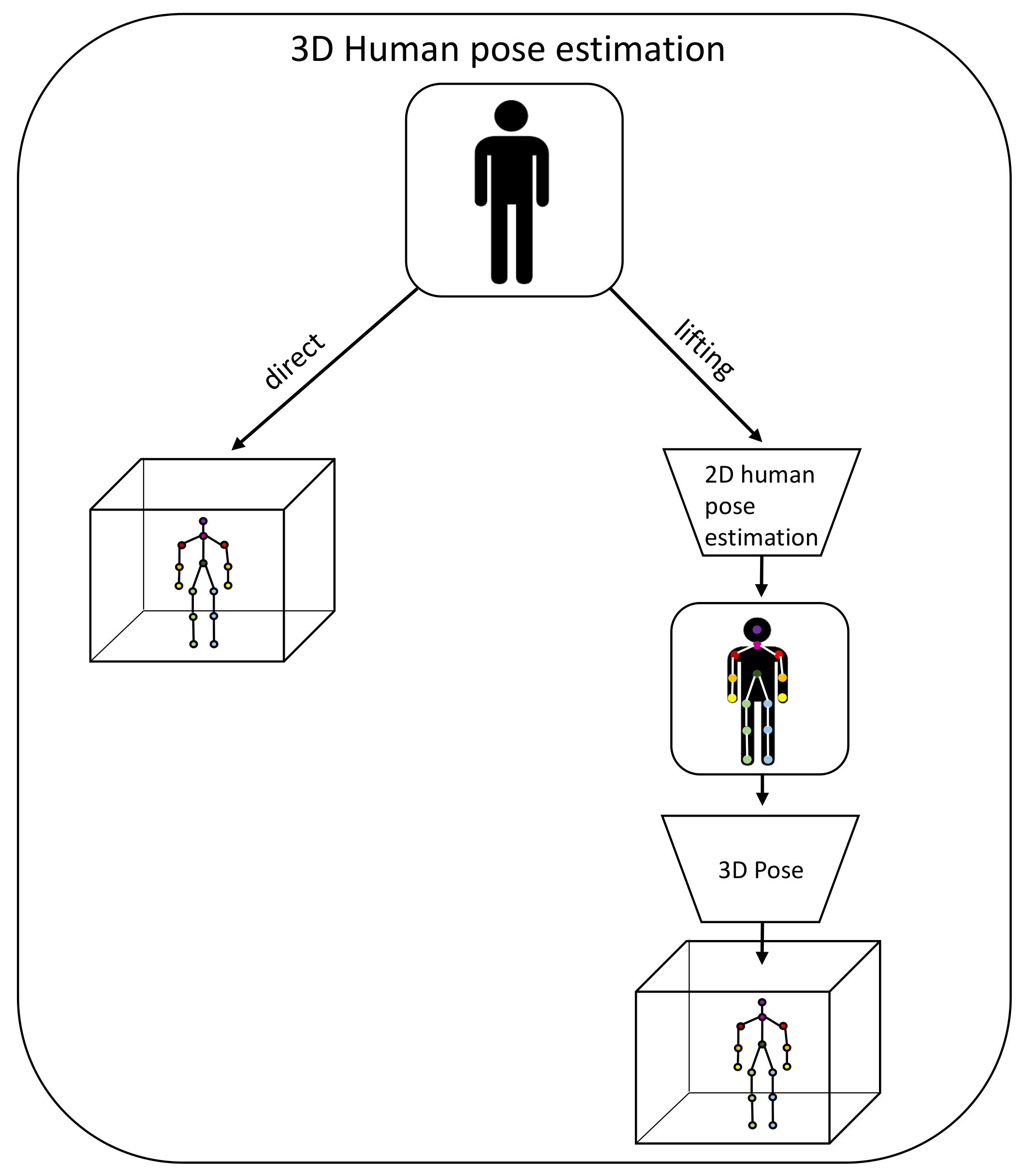 Sensors 22 02481 g006