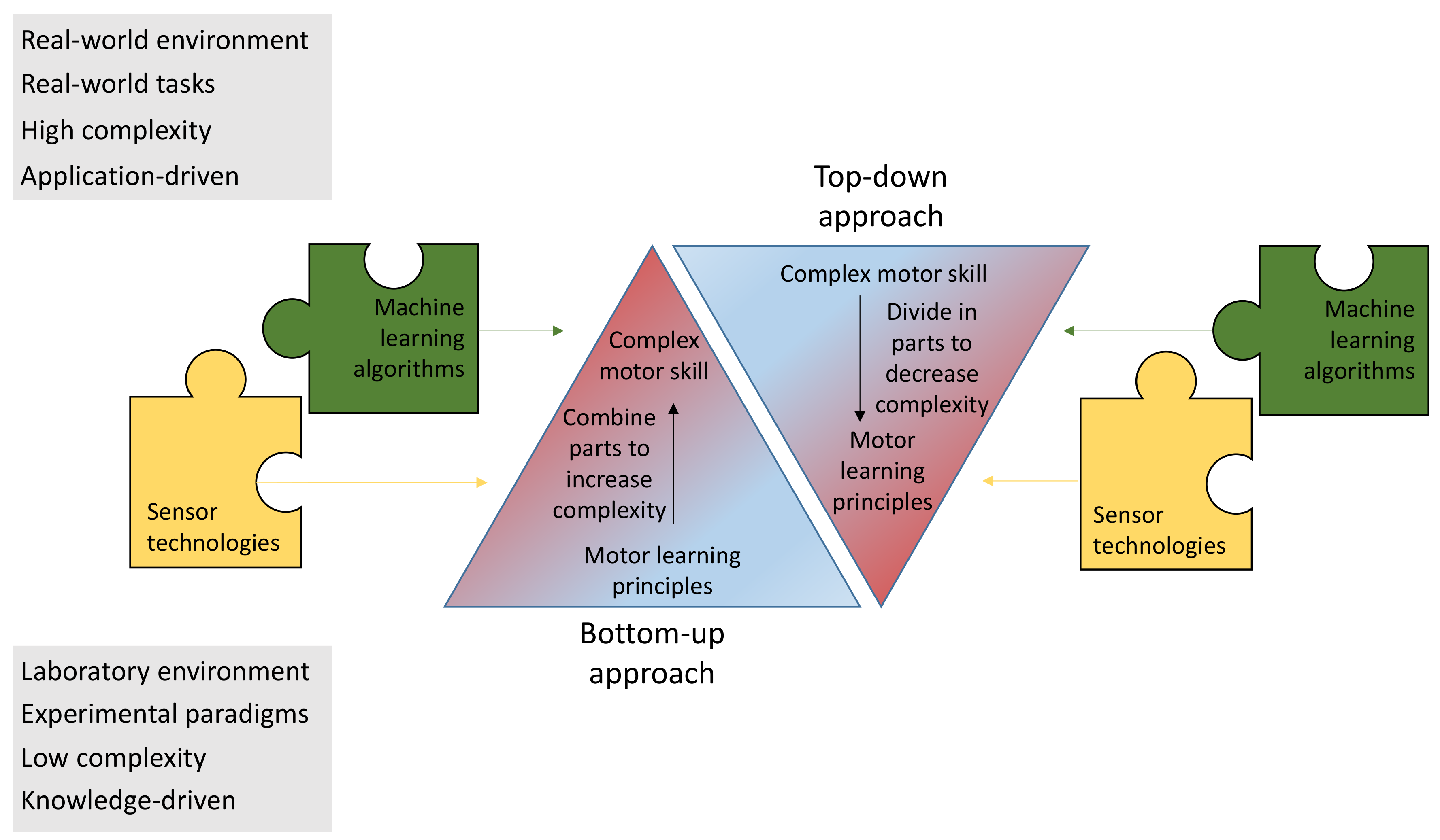 Sensors 22 02481 g007