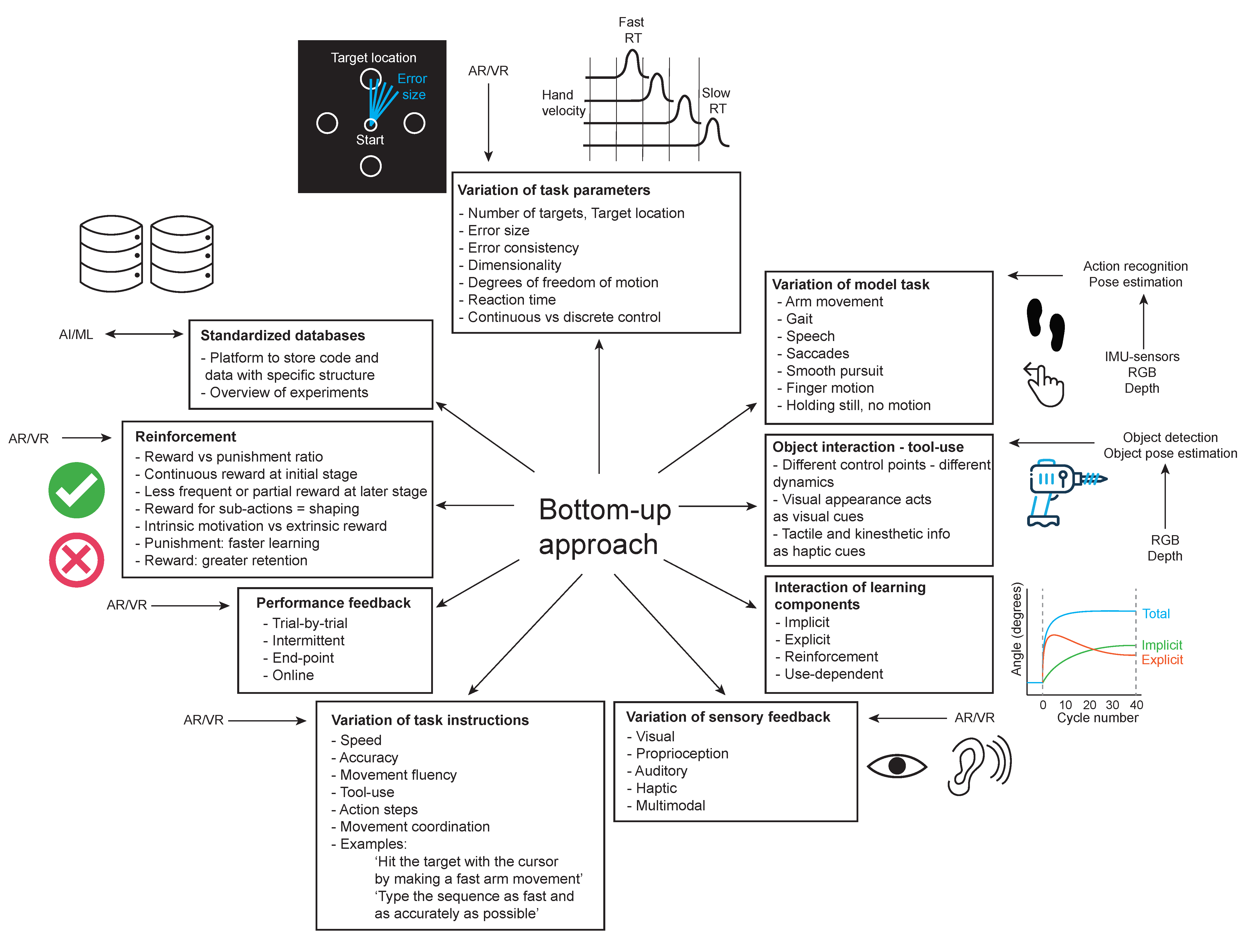 Sensors 22 02481 g008
