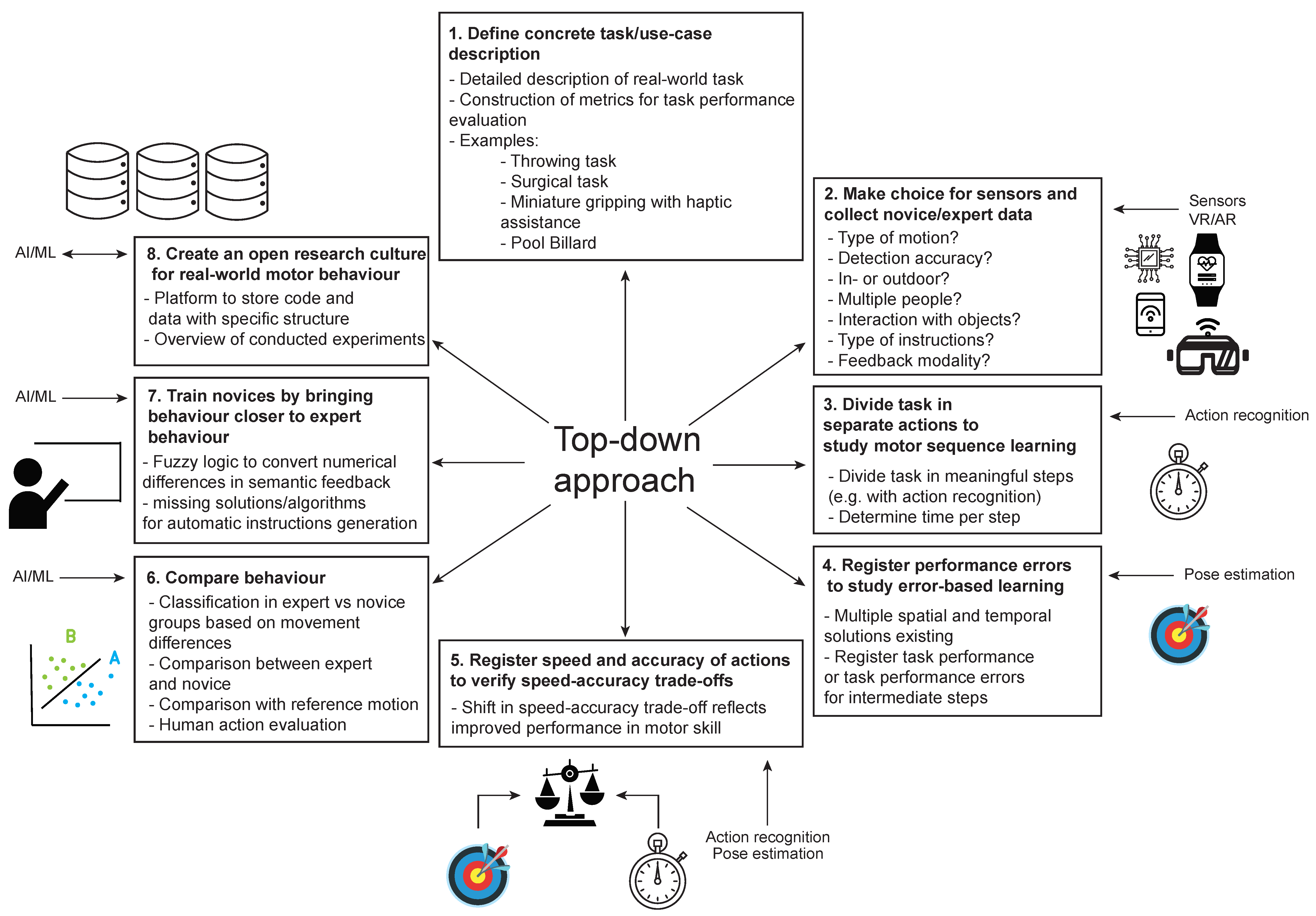 Sensors 22 02481 g009