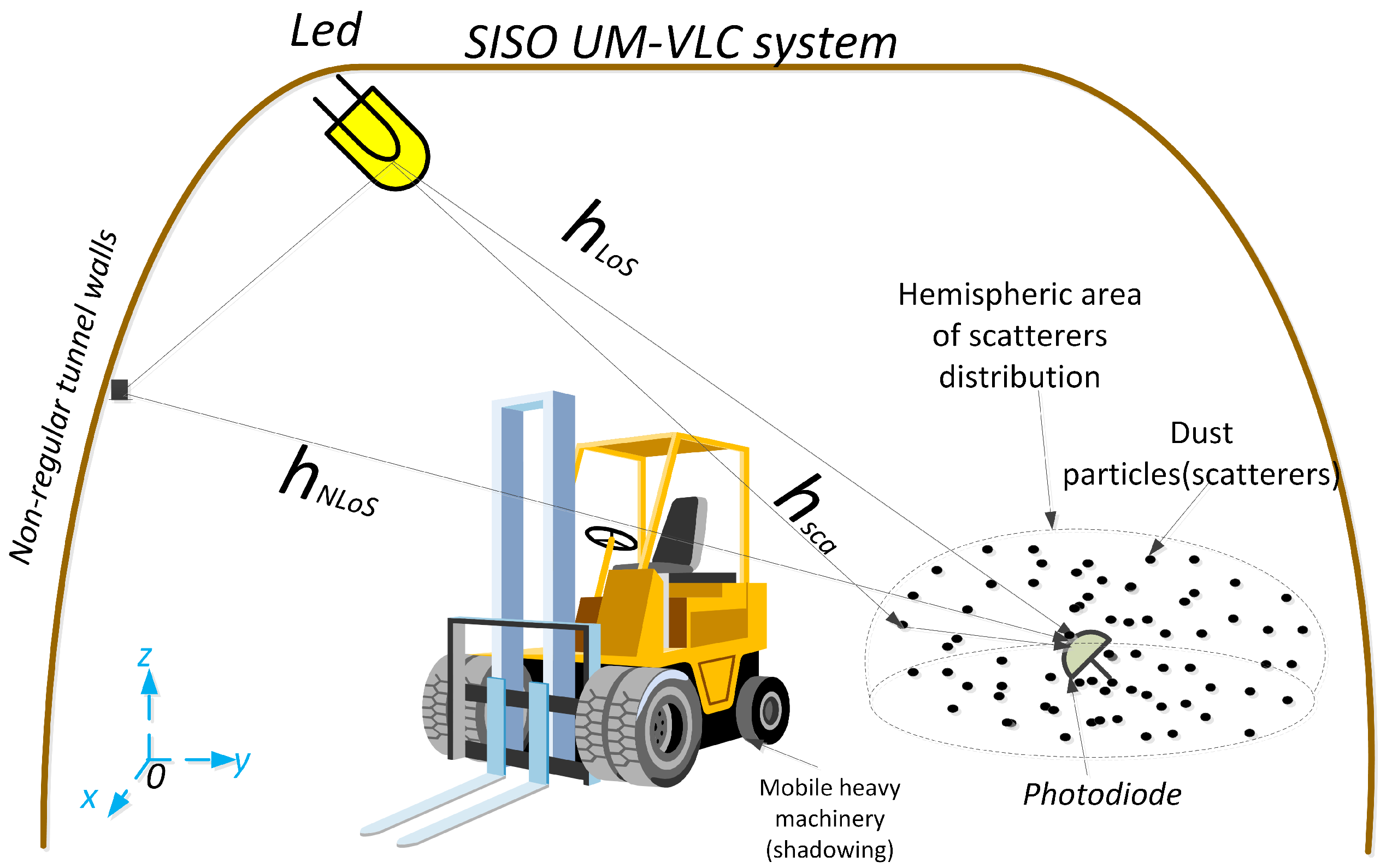 Sensors 22 02483 g001