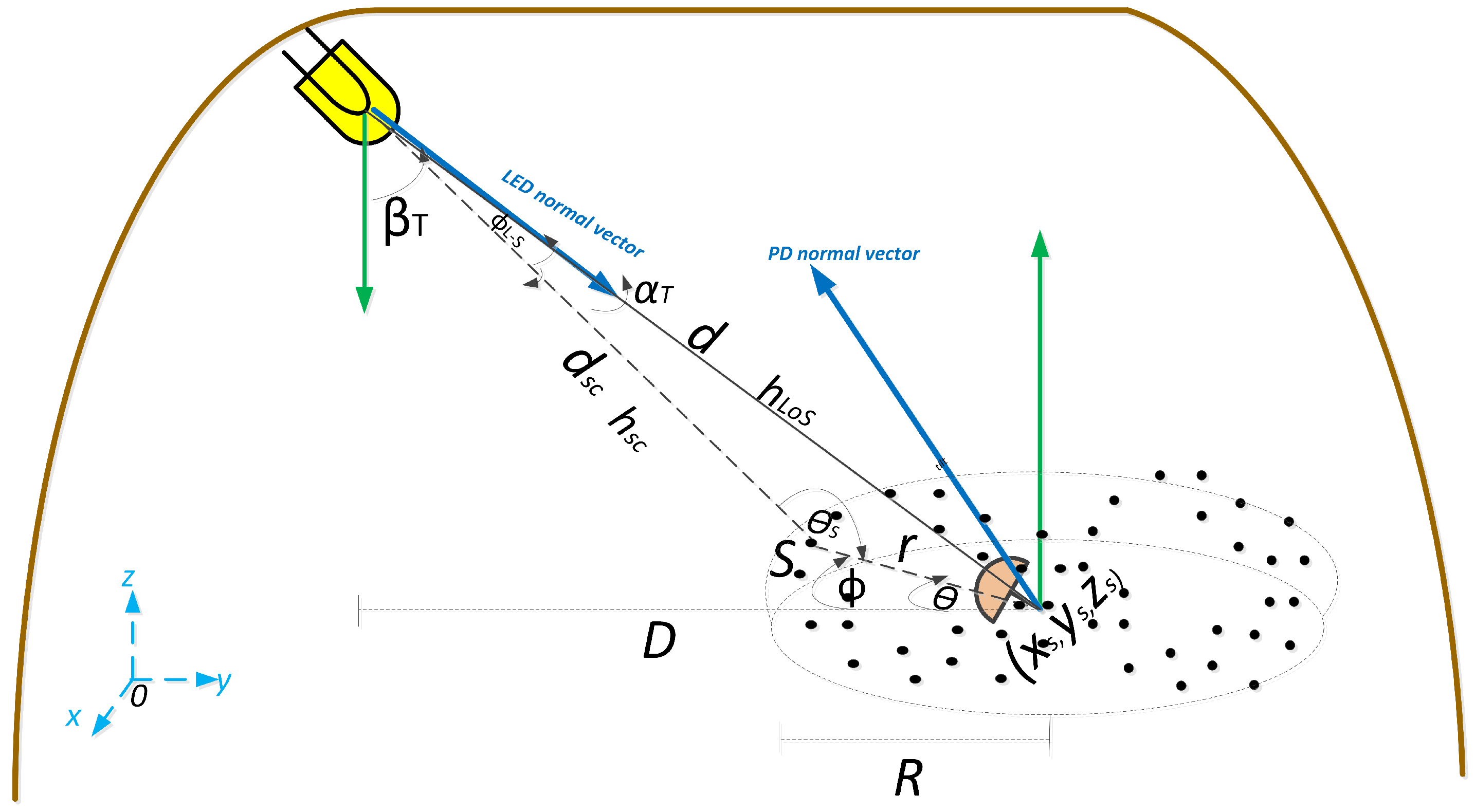 Sensors 22 02483 g002
