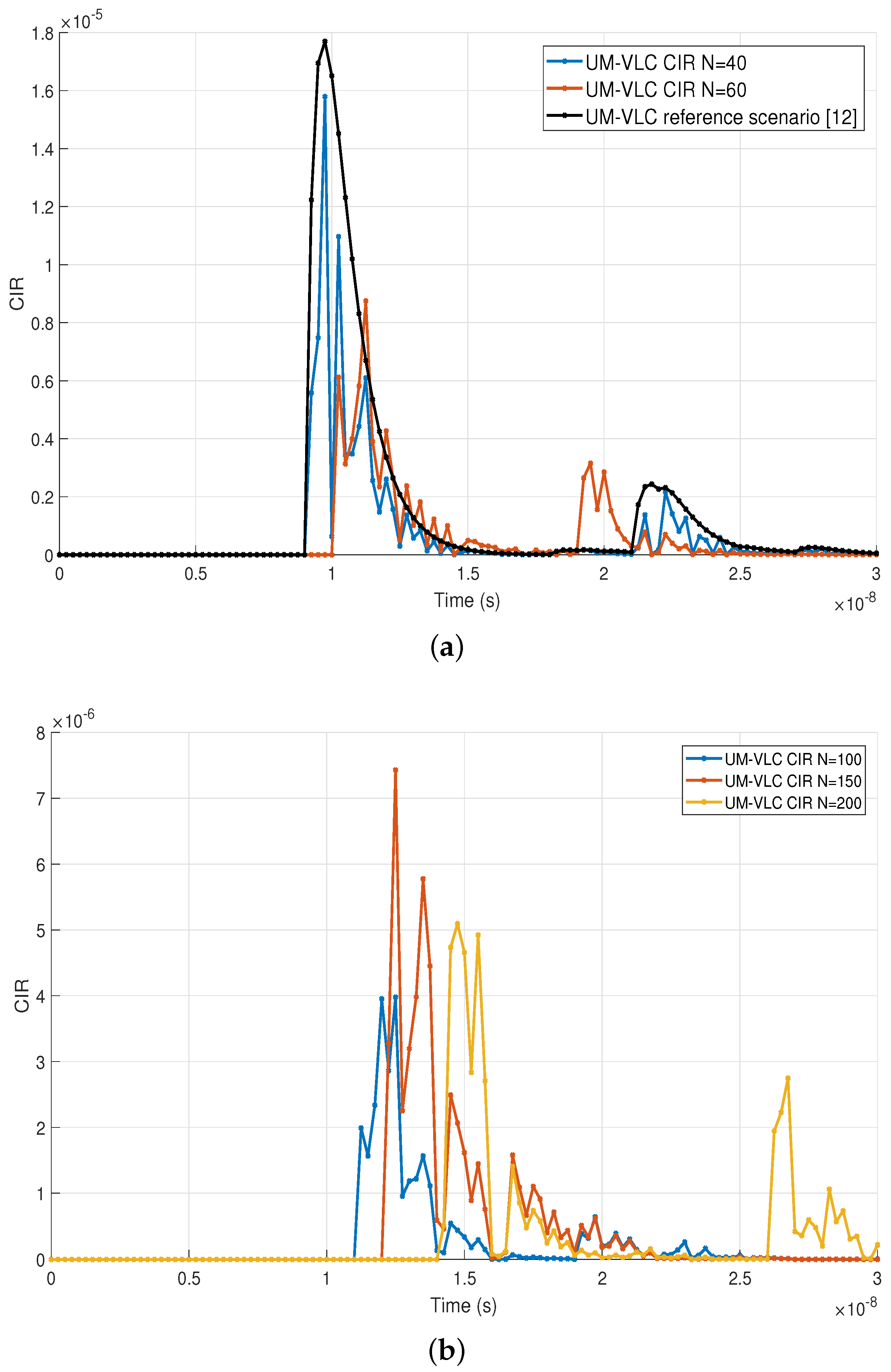 Sensors 22 02483 g003