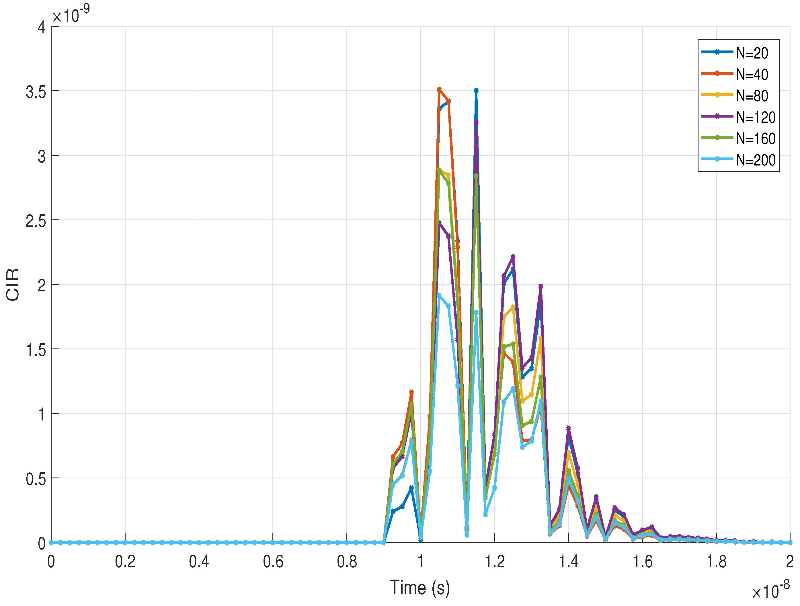 Sensors 22 02483 g004