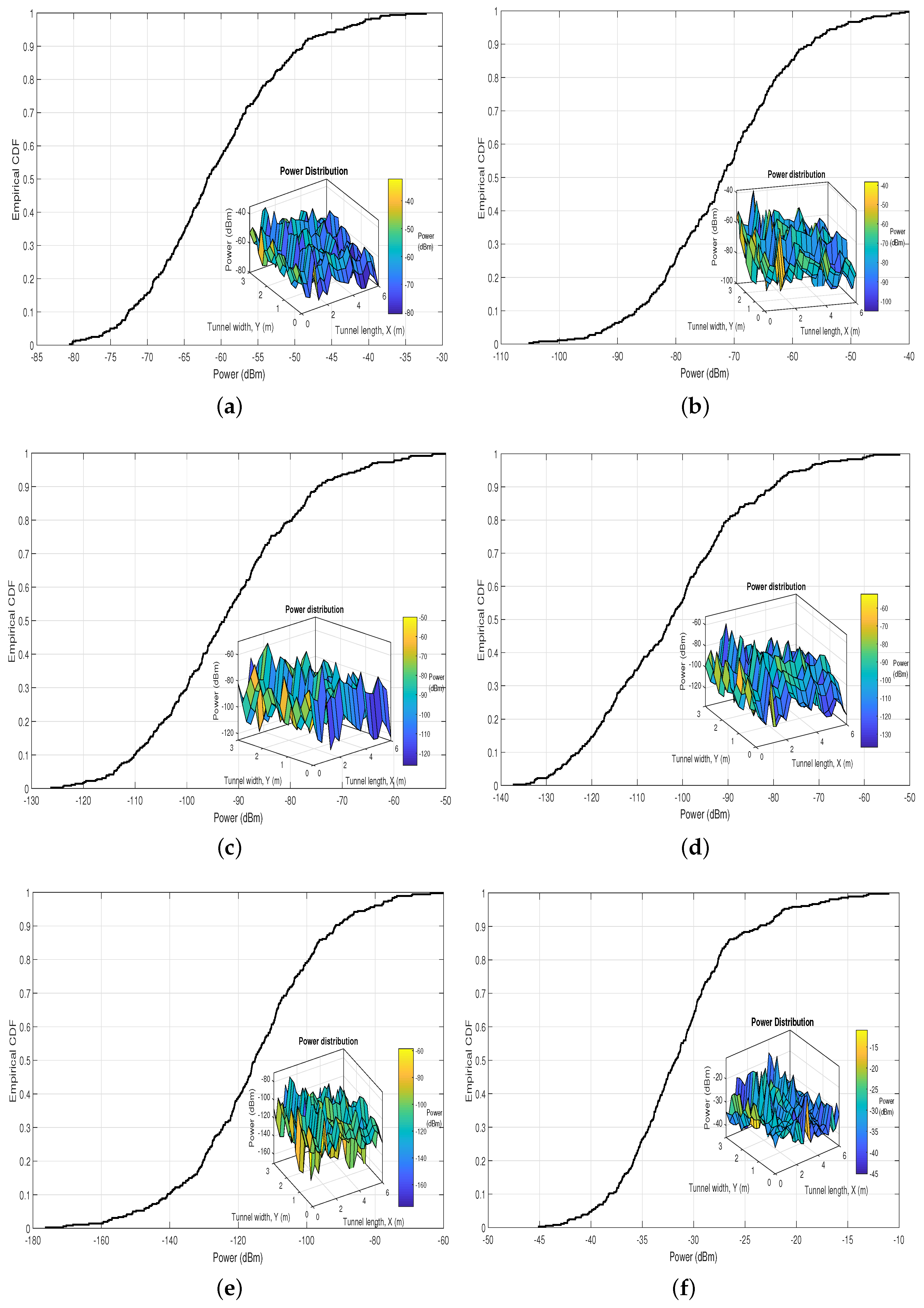 Sensors 22 02483 g005