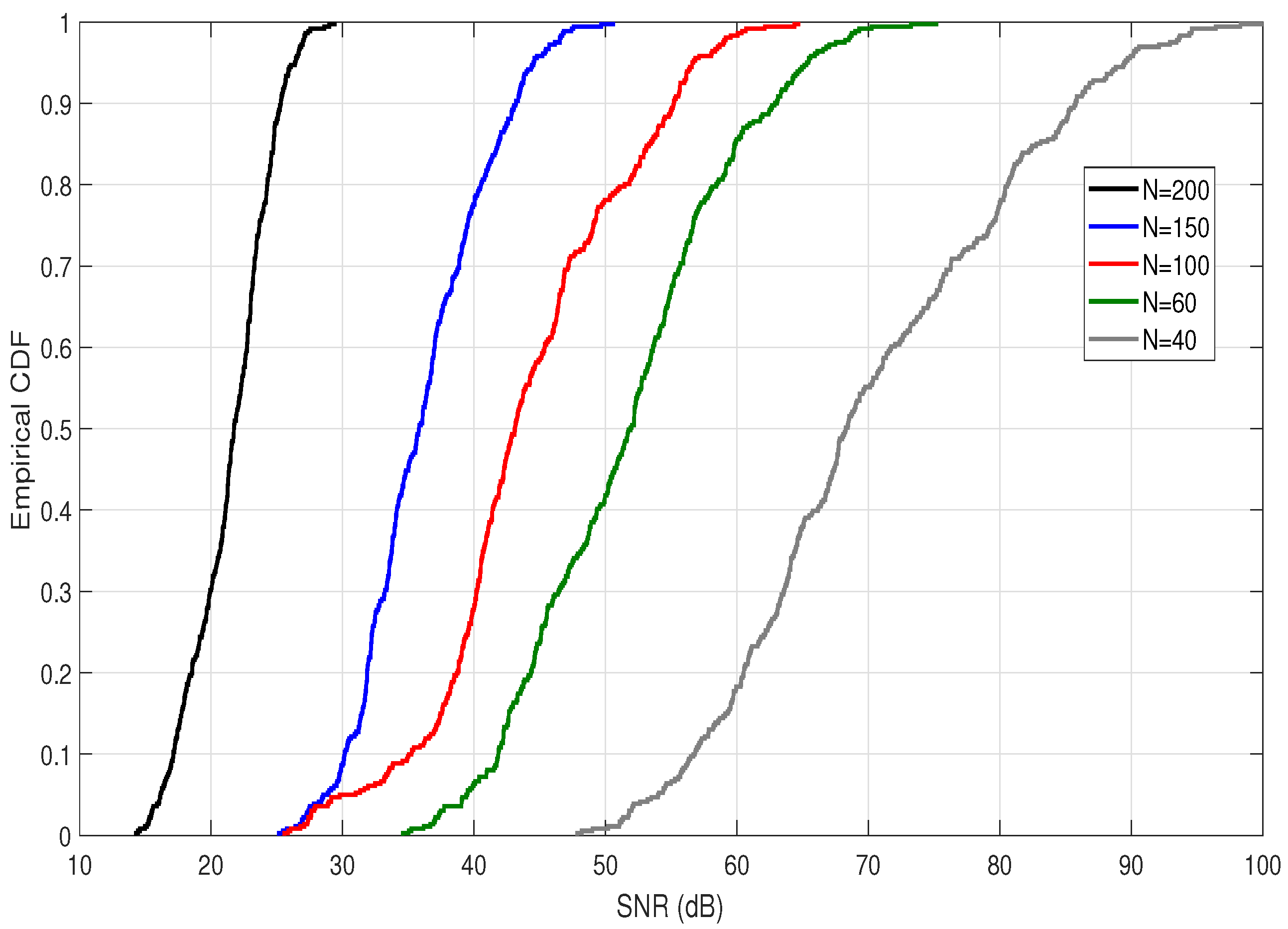 Sensors 22 02483 g006