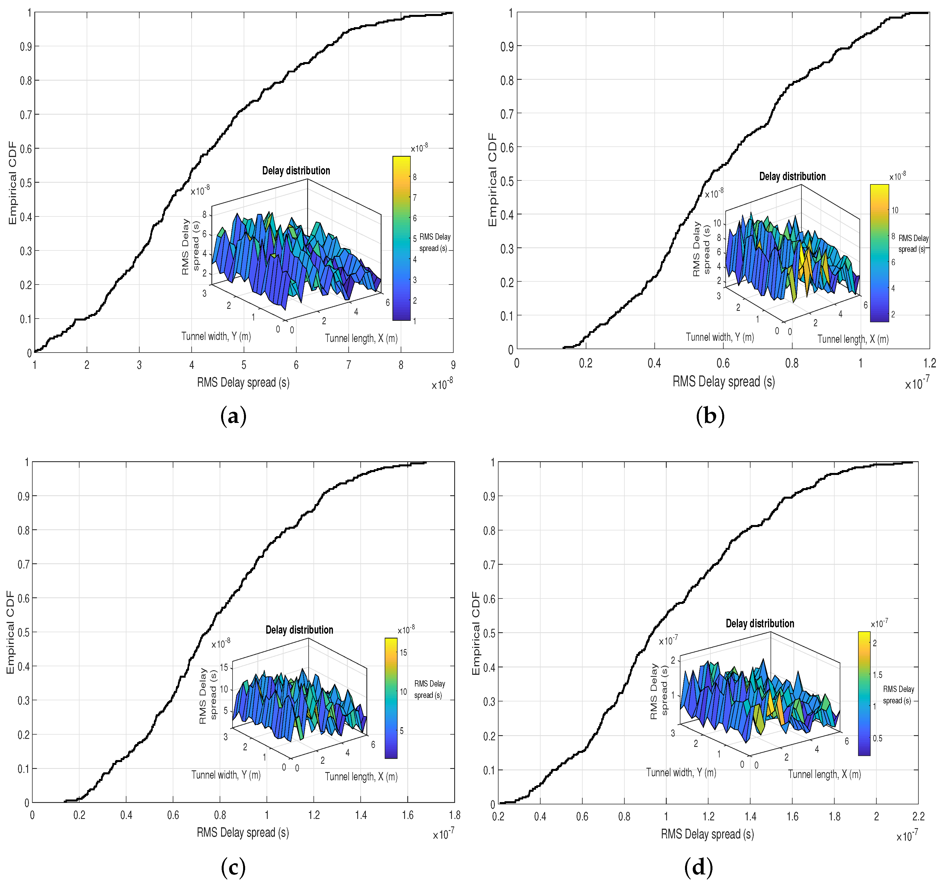 Sensors 22 02483 g007a
