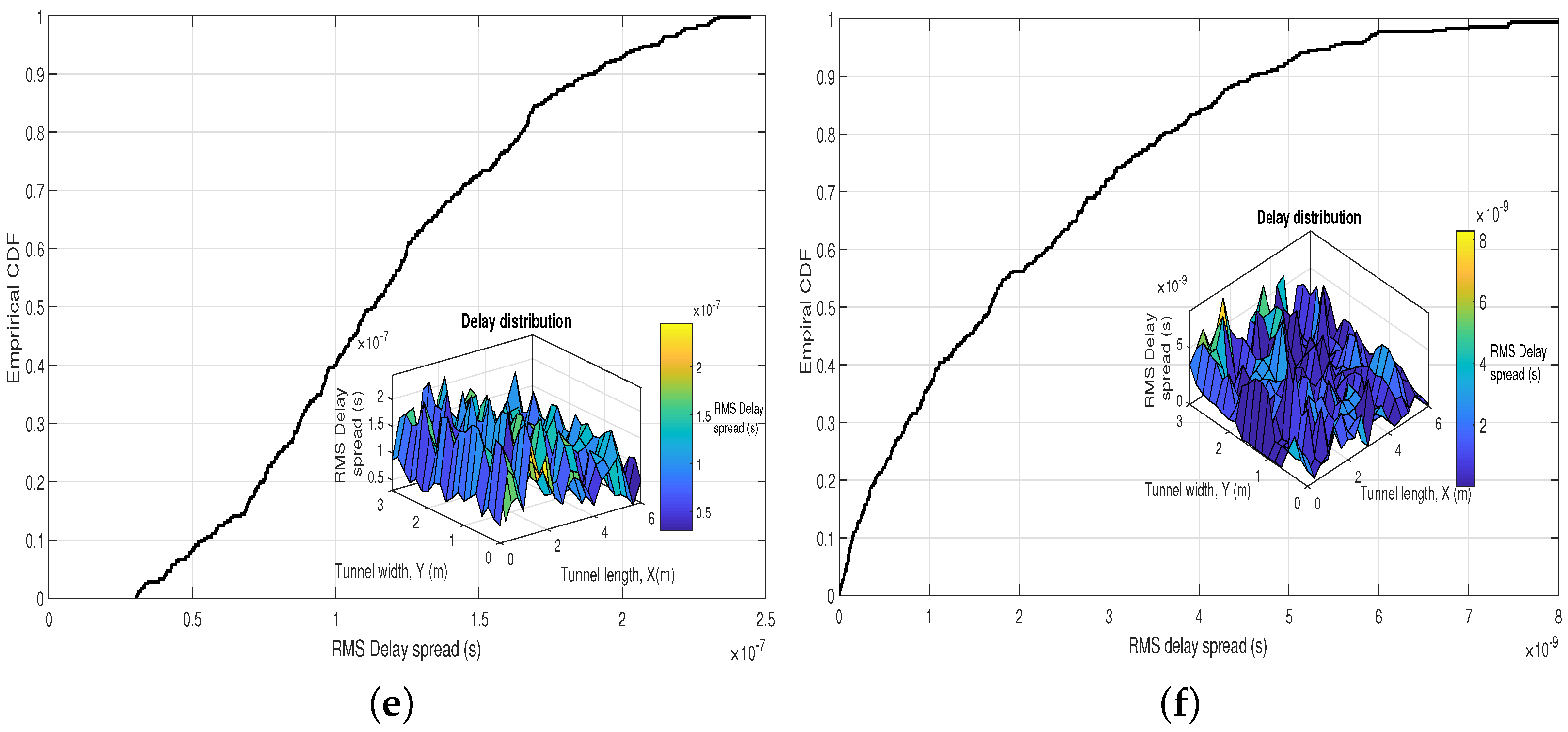 Sensors 22 02483 g007b