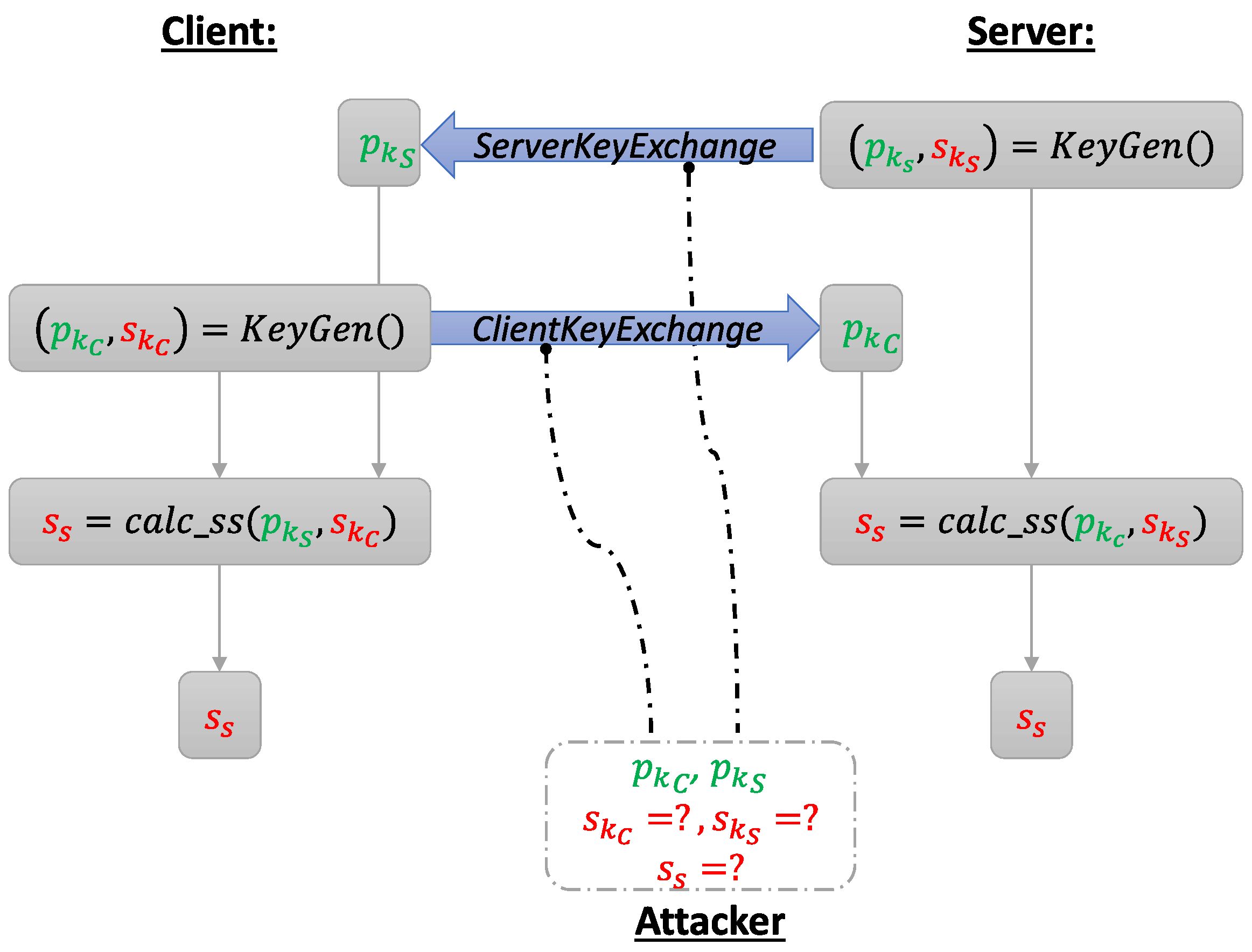 Sensors 22 02484 g002