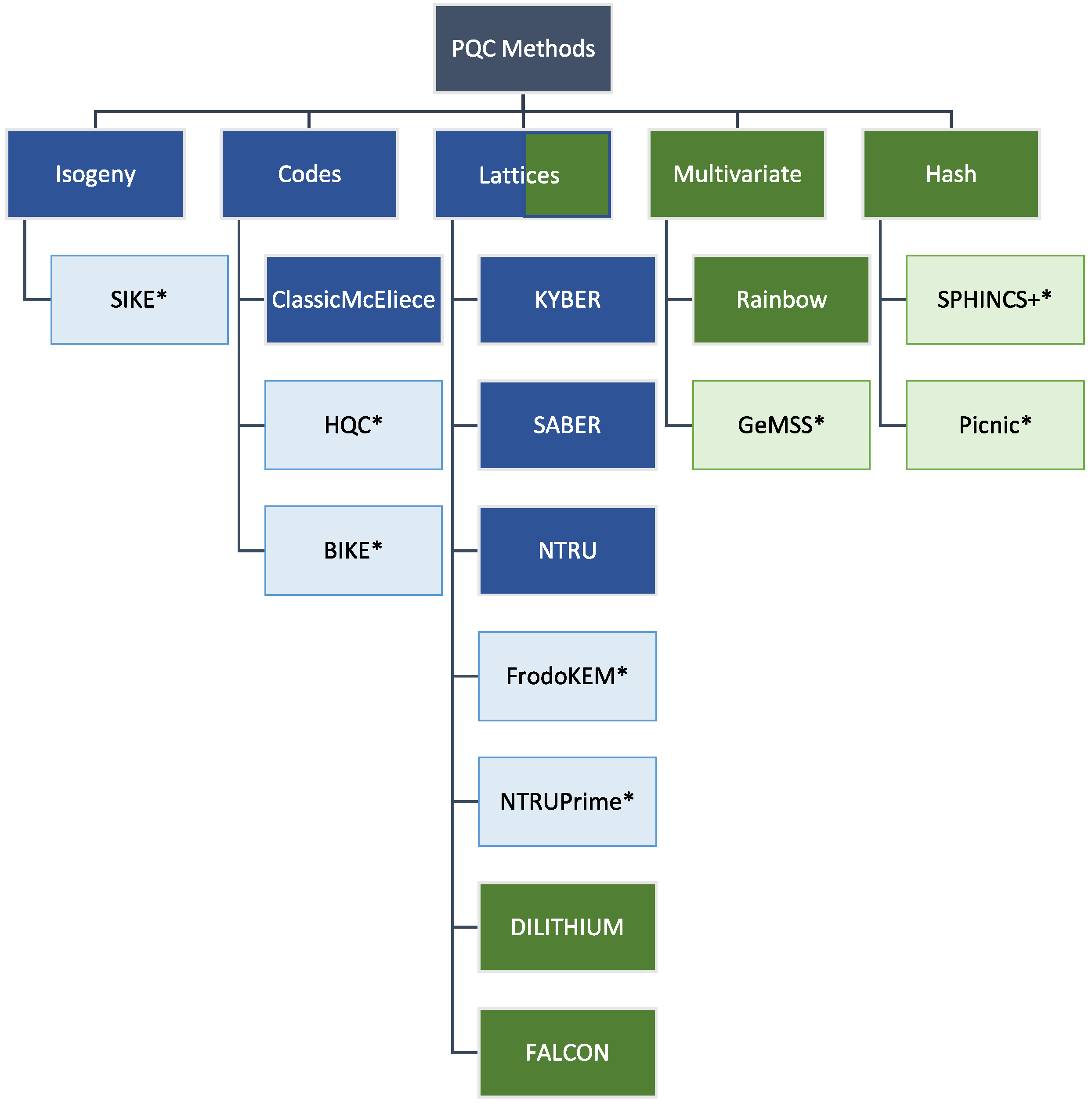 Sensors 22 02484 g004