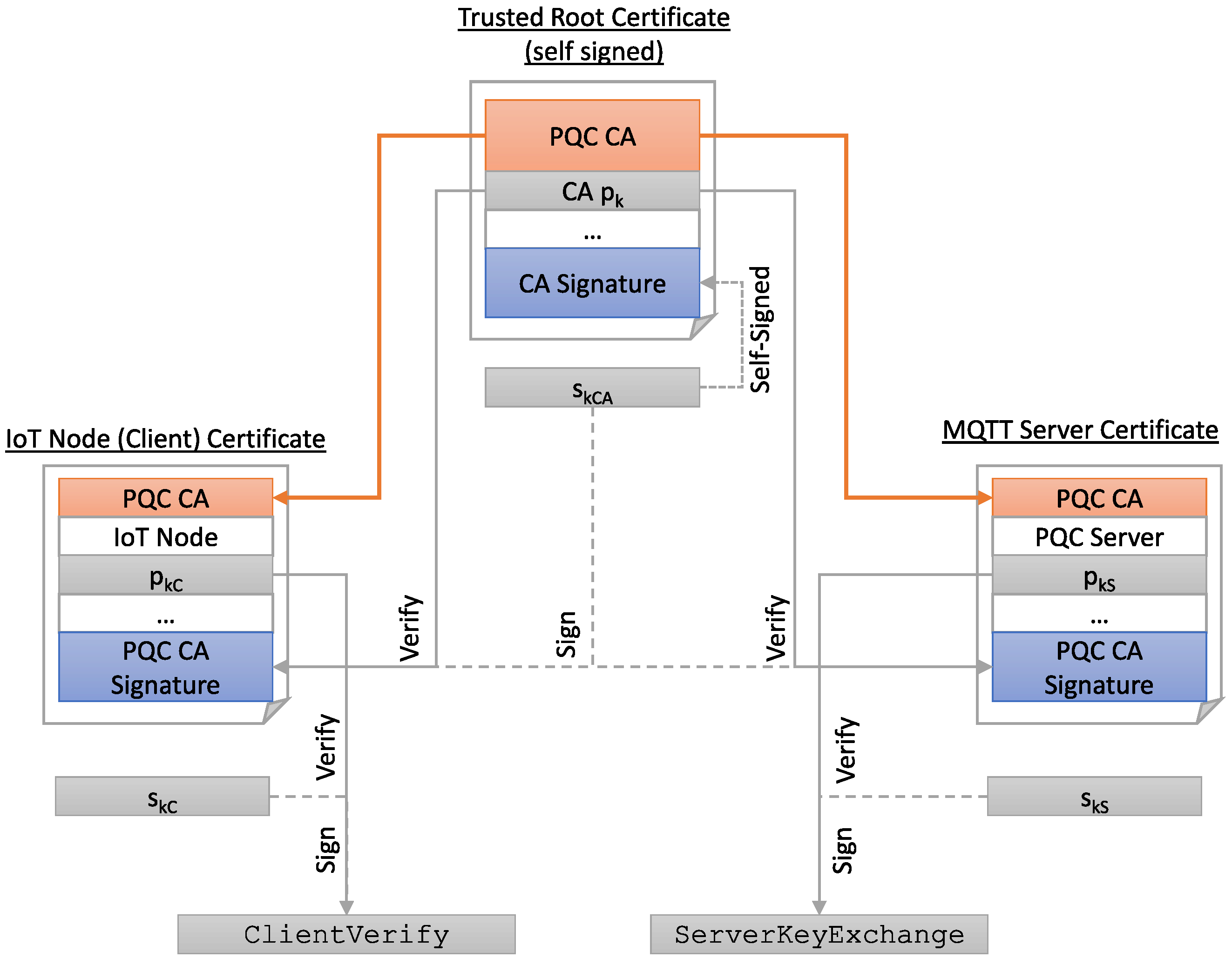 Sensors 22 02484 g006