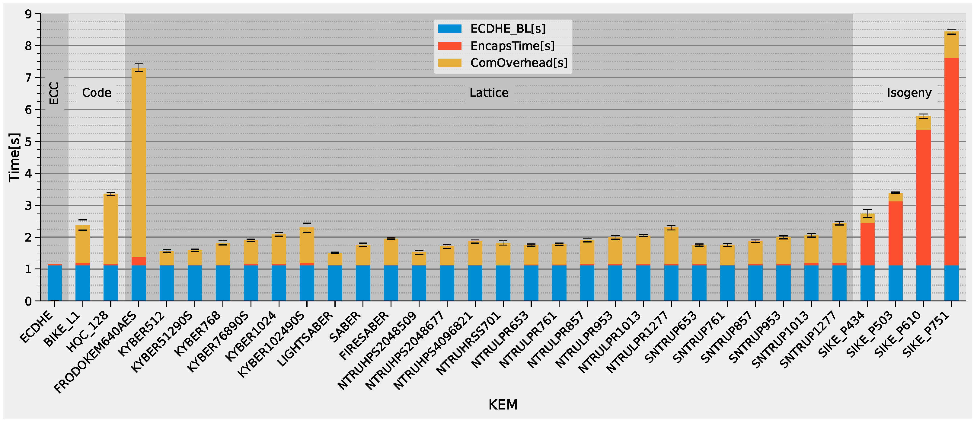 Sensors 22 02484 g007