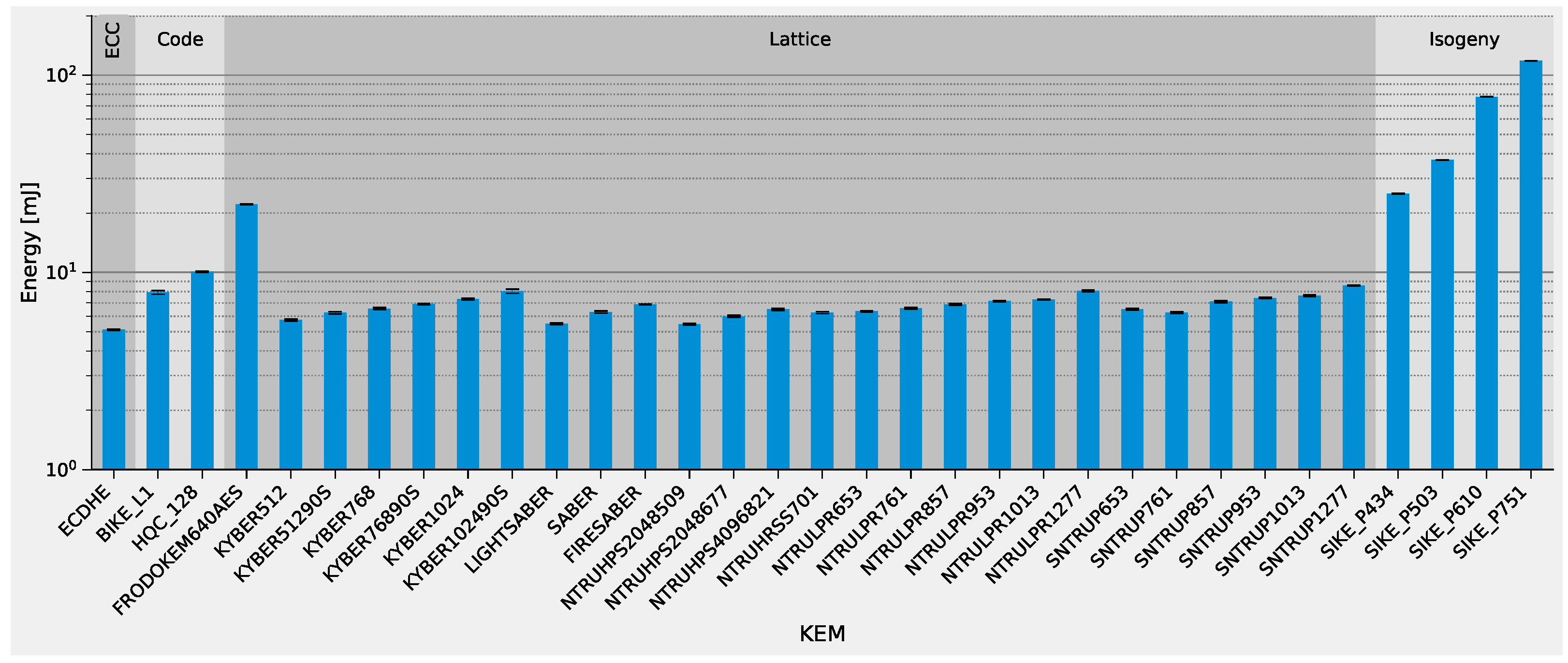 Sensors 22 02484 g008
