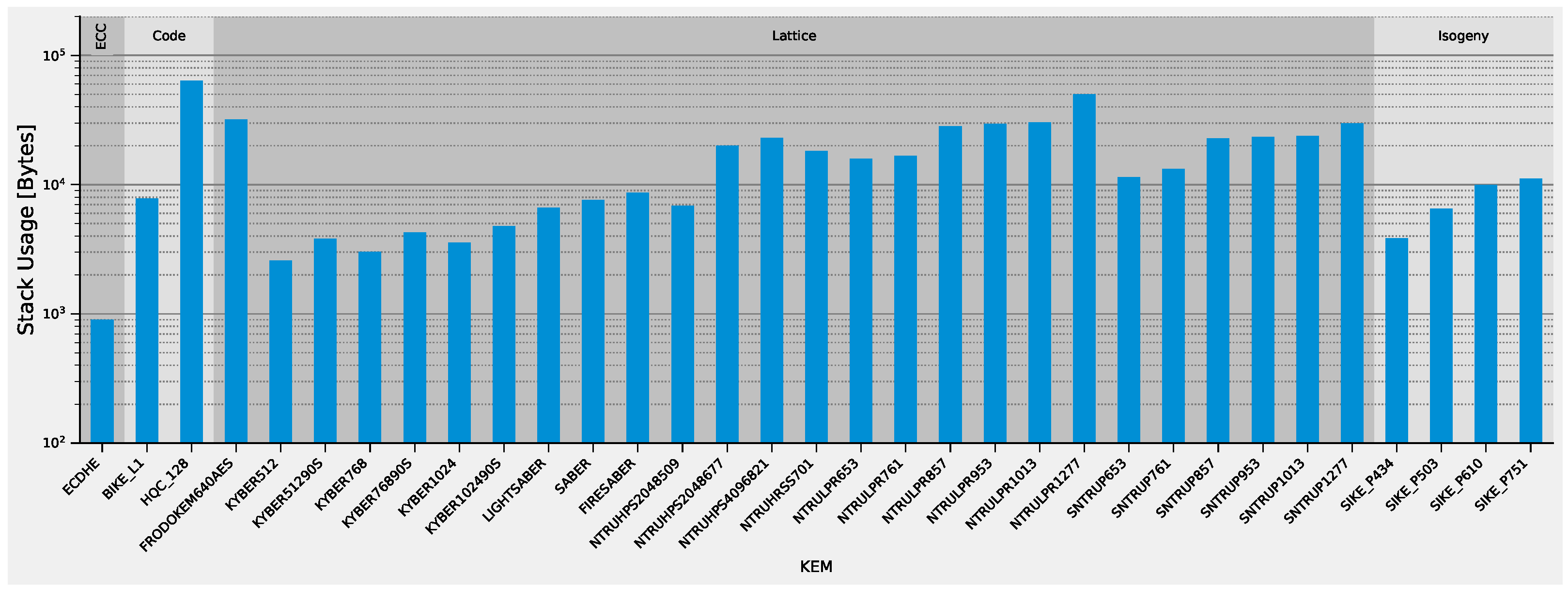 Sensors 22 02484 g009