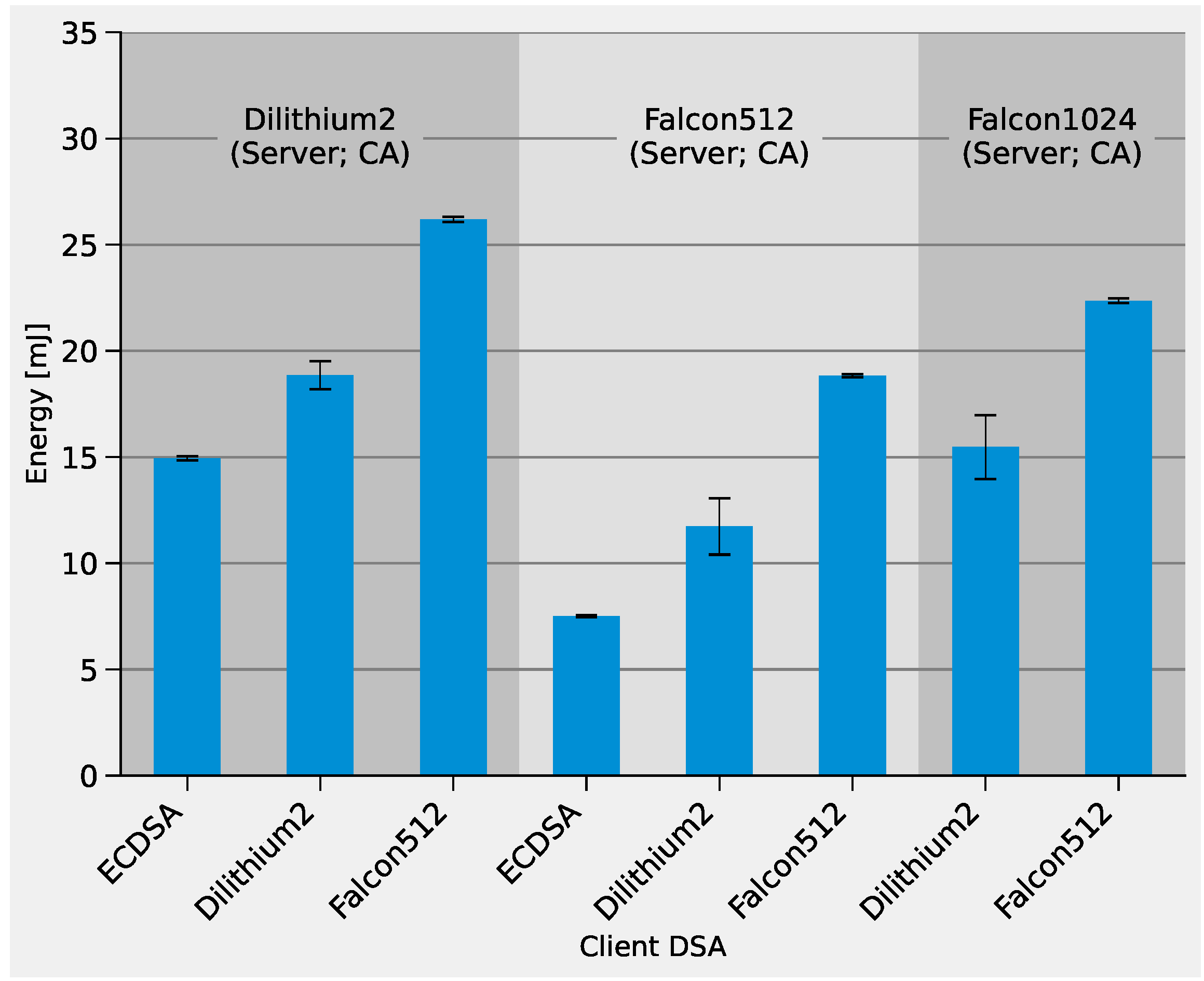 Sensors 22 02484 g011