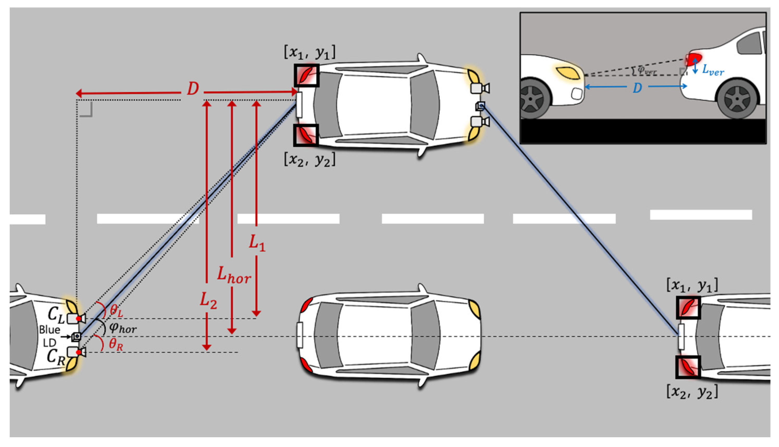 Sensors 22 02485 g004