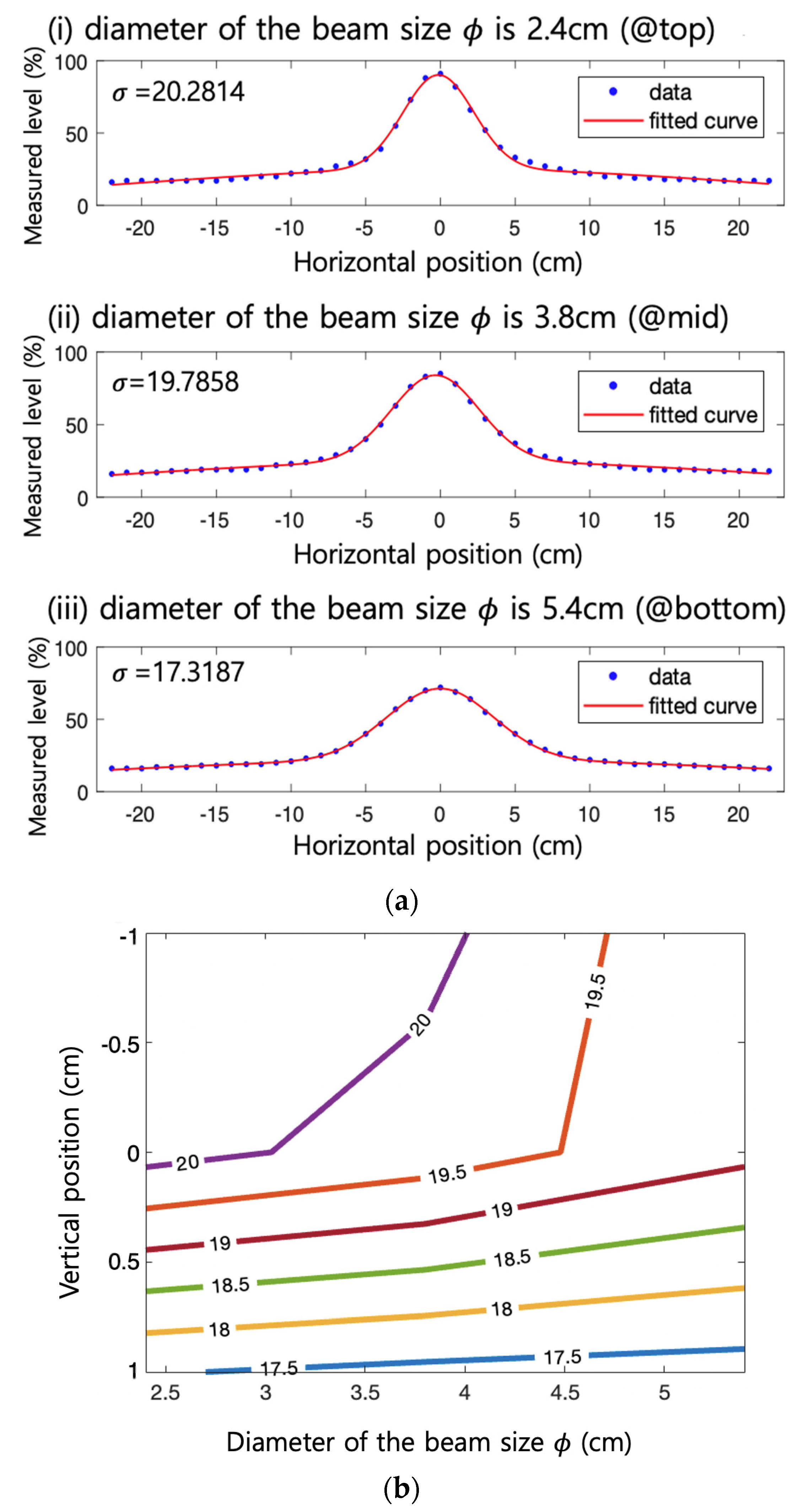 Sensors 22 02485 g005