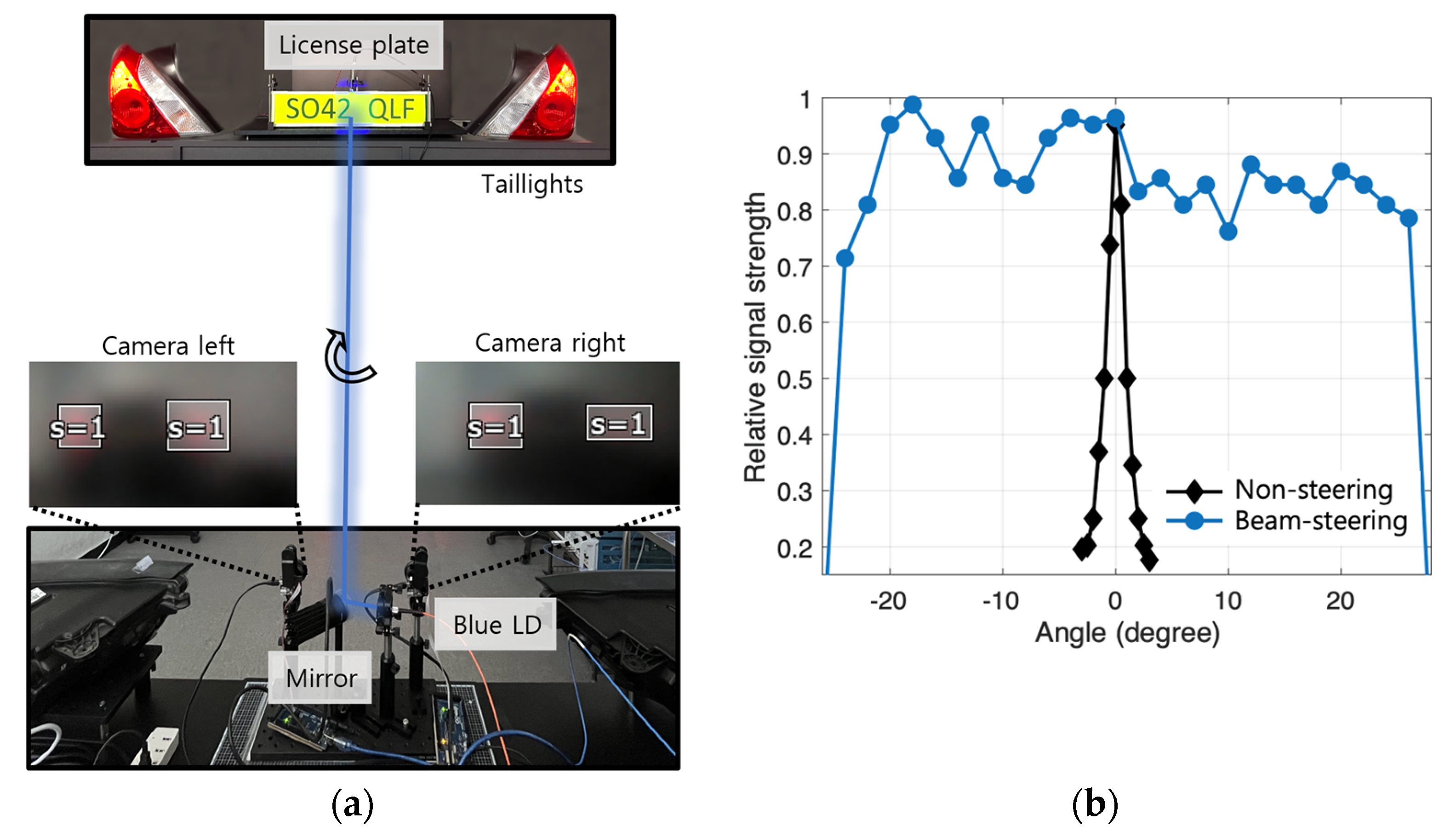 Sensors 22 02485 g006