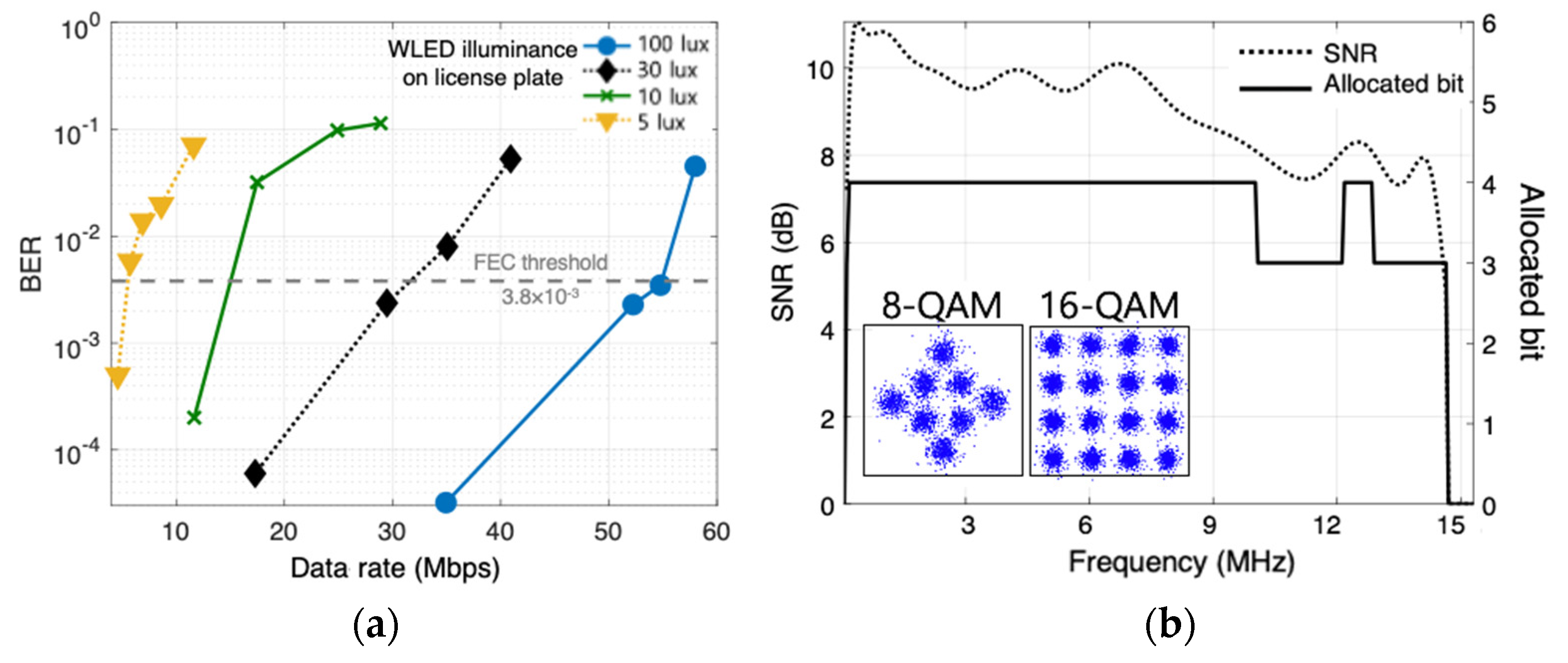 Sensors 22 02485 g007