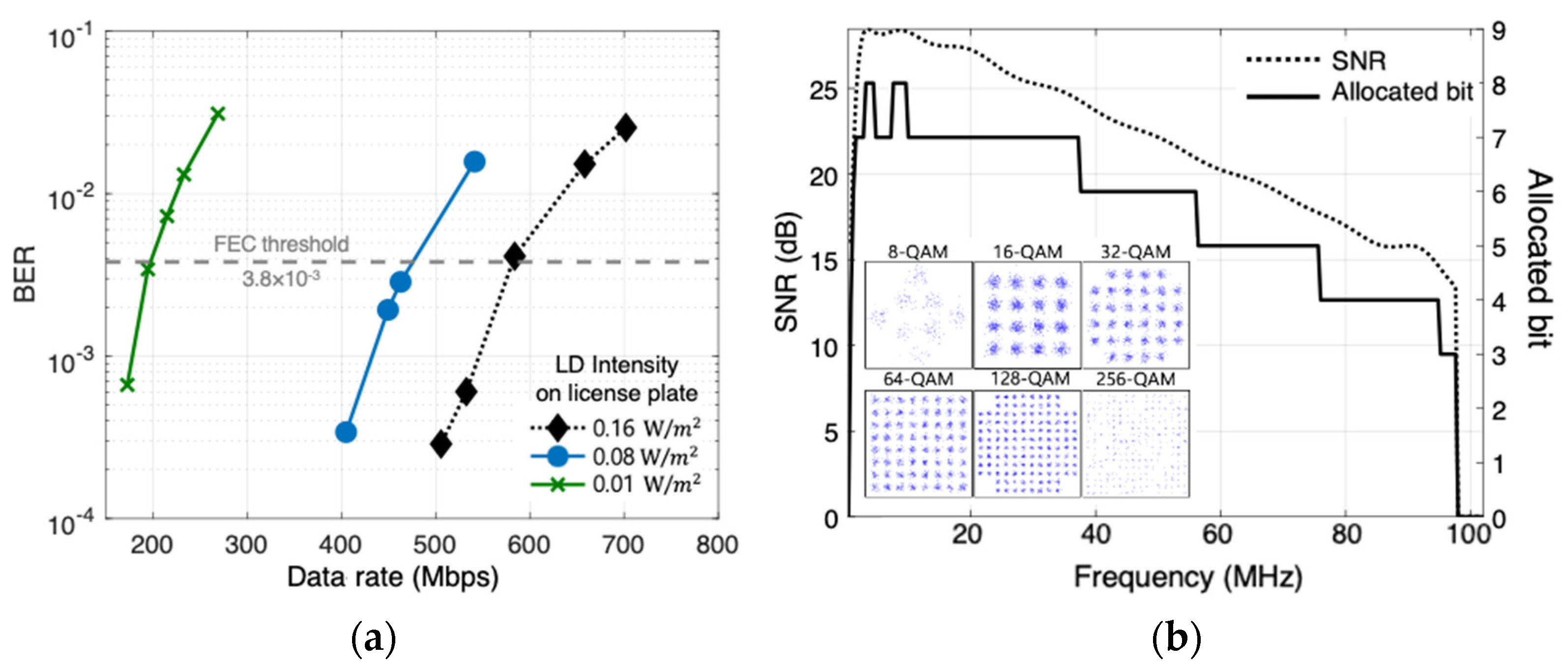 Sensors 22 02485 g008
