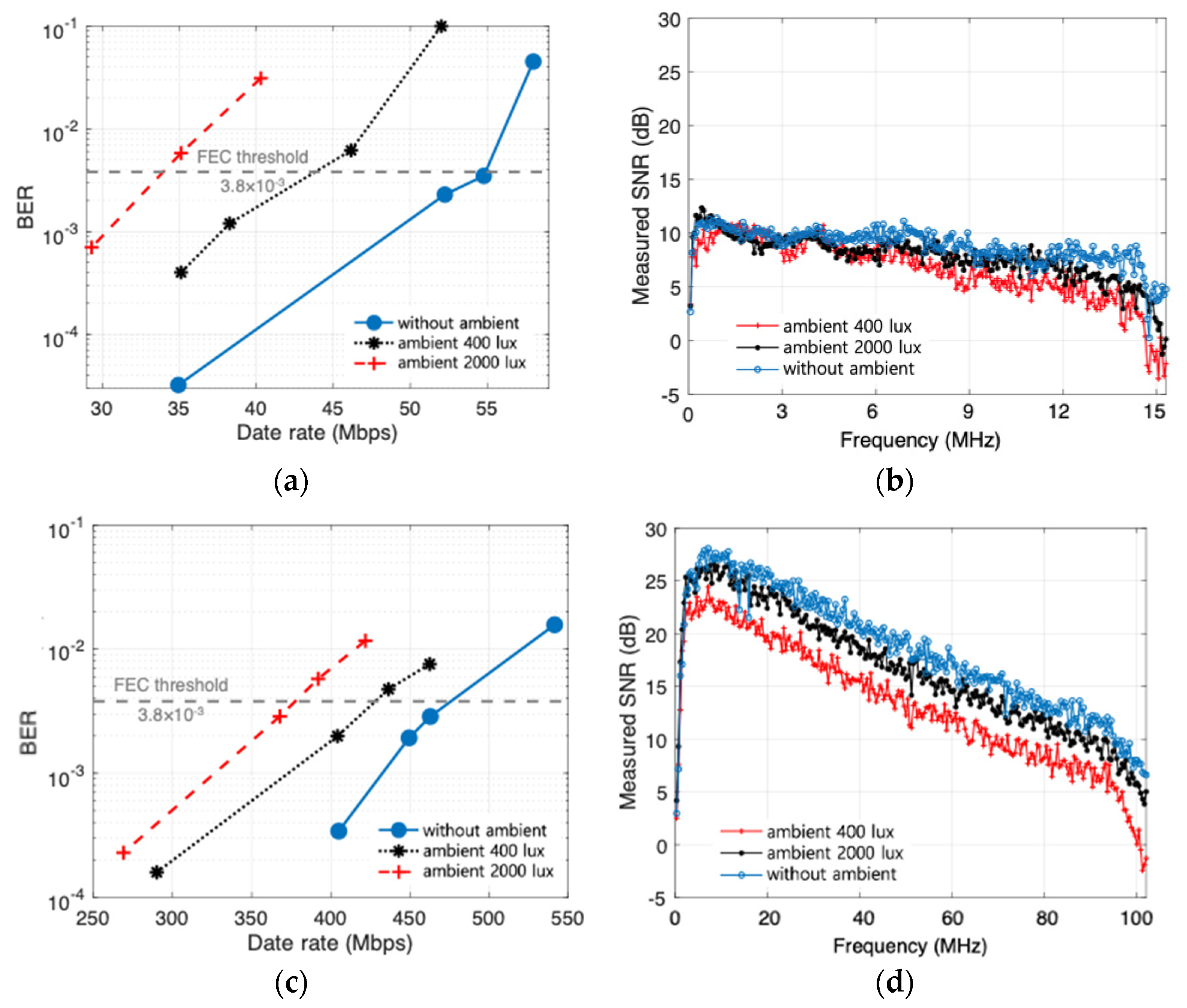 Sensors 22 02485 g009