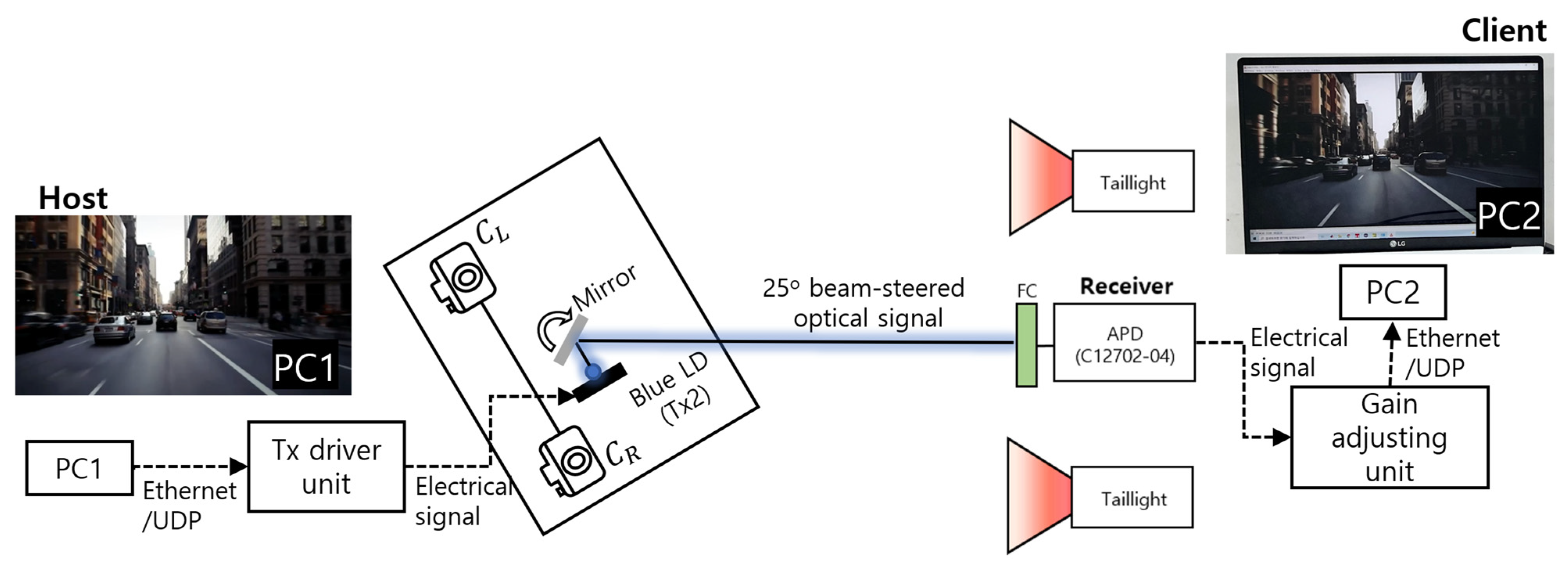 Sensors 22 02485 g010