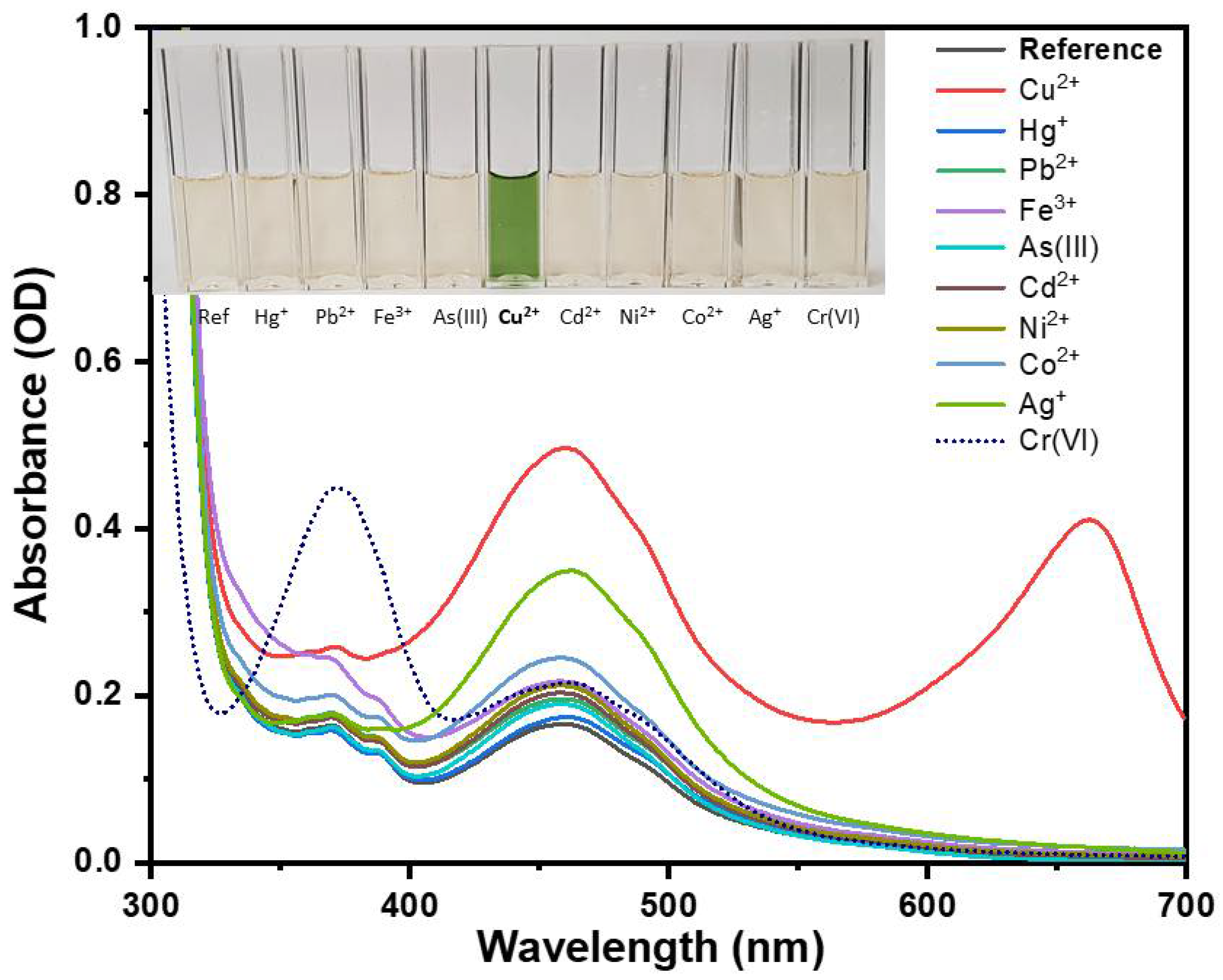 Sensors 22 02487 g005
