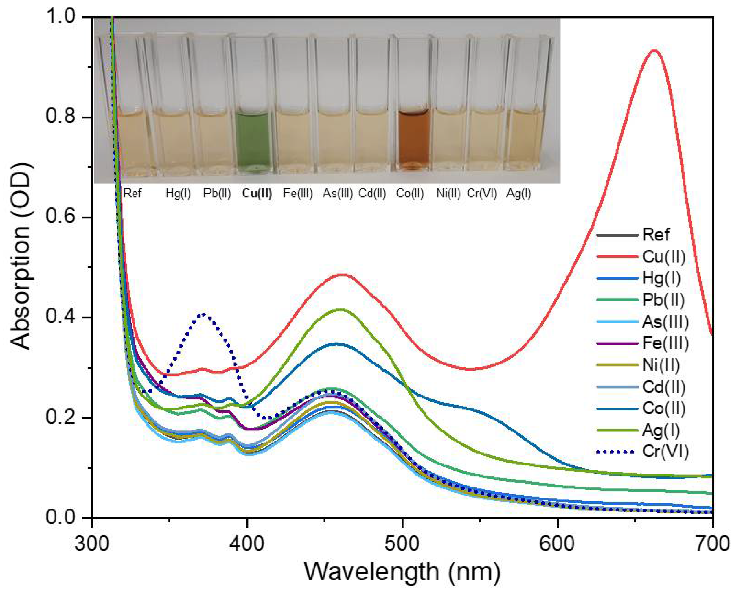Sensors 22 02487 g008