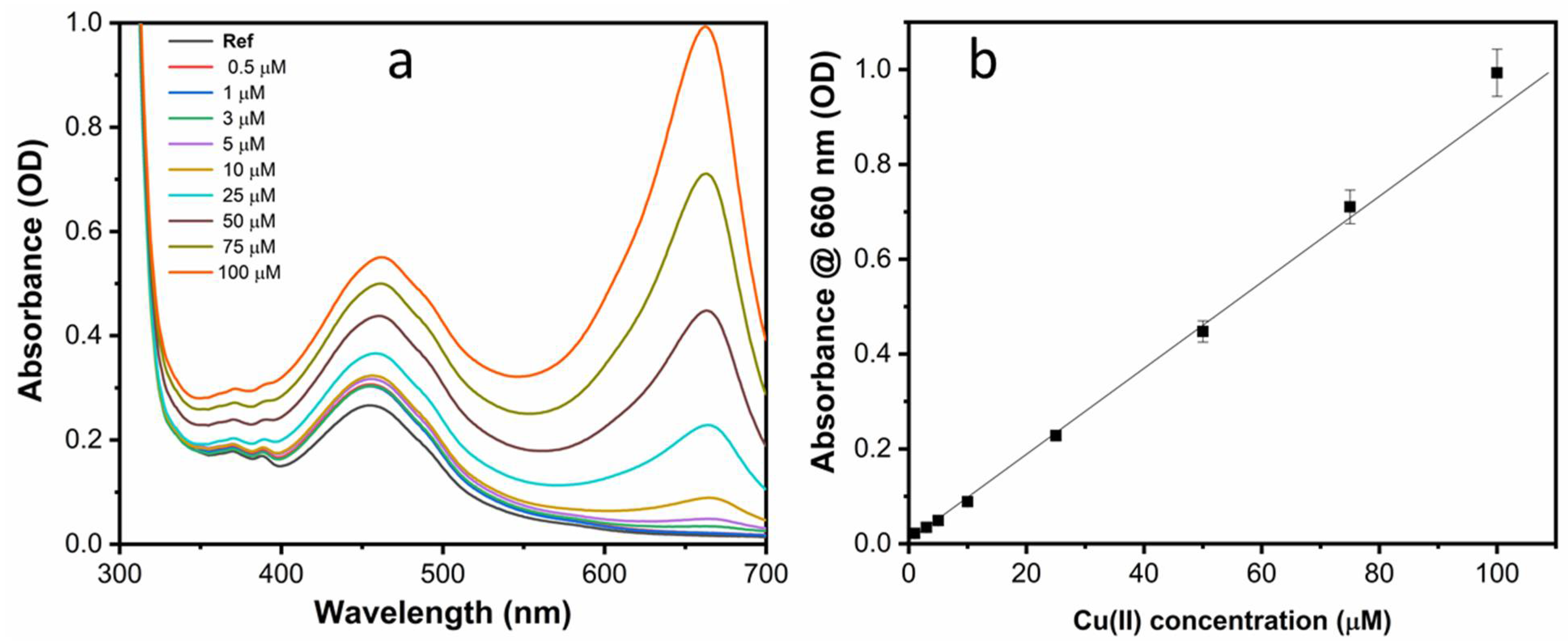 Sensors 22 02487 g009