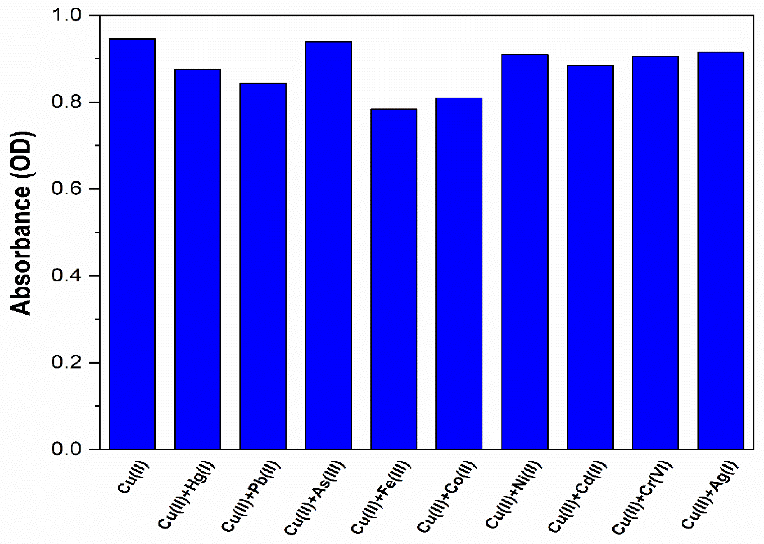 Sensors 22 02487 g010