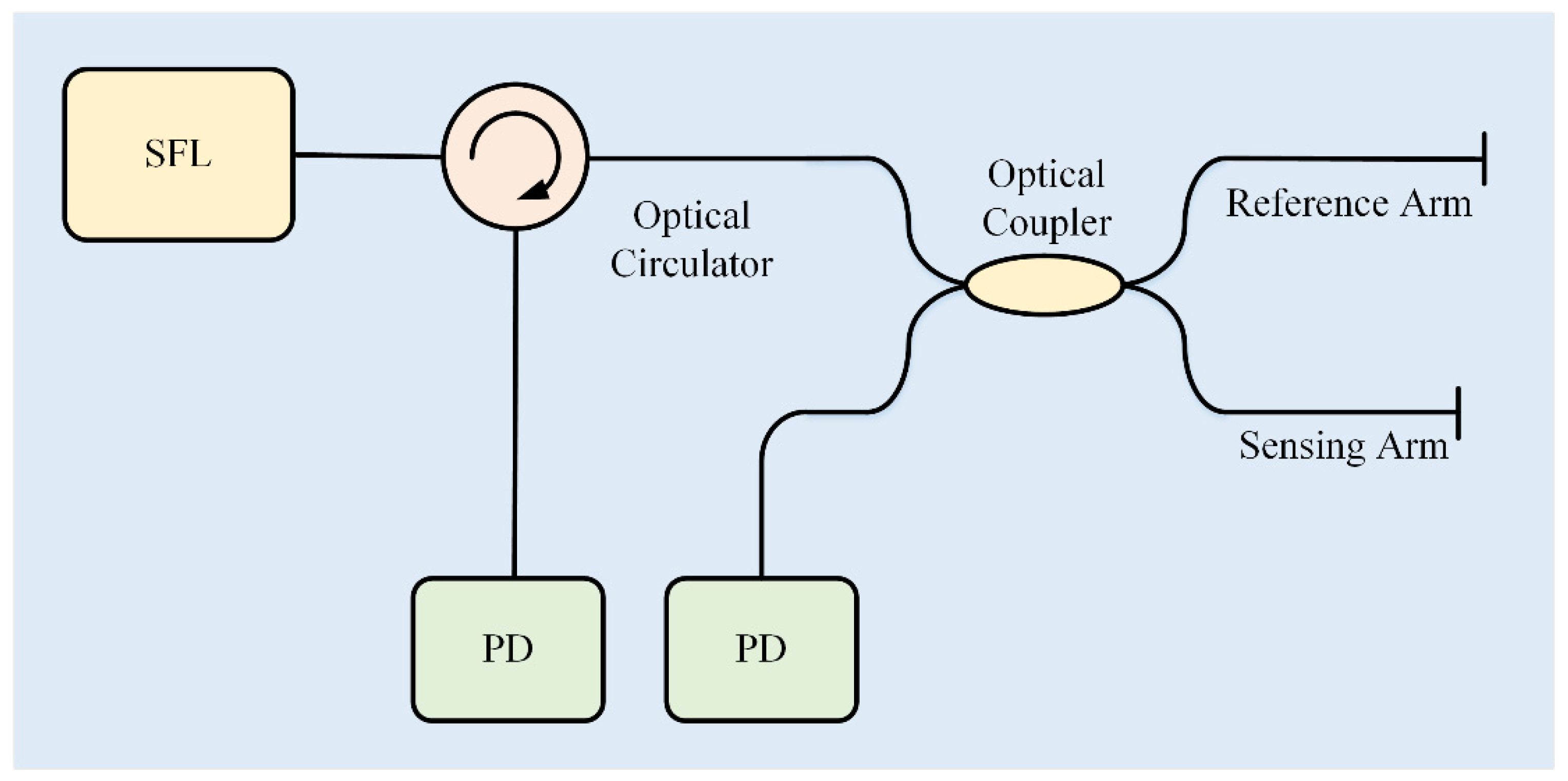 Sensors 22 02488 g001