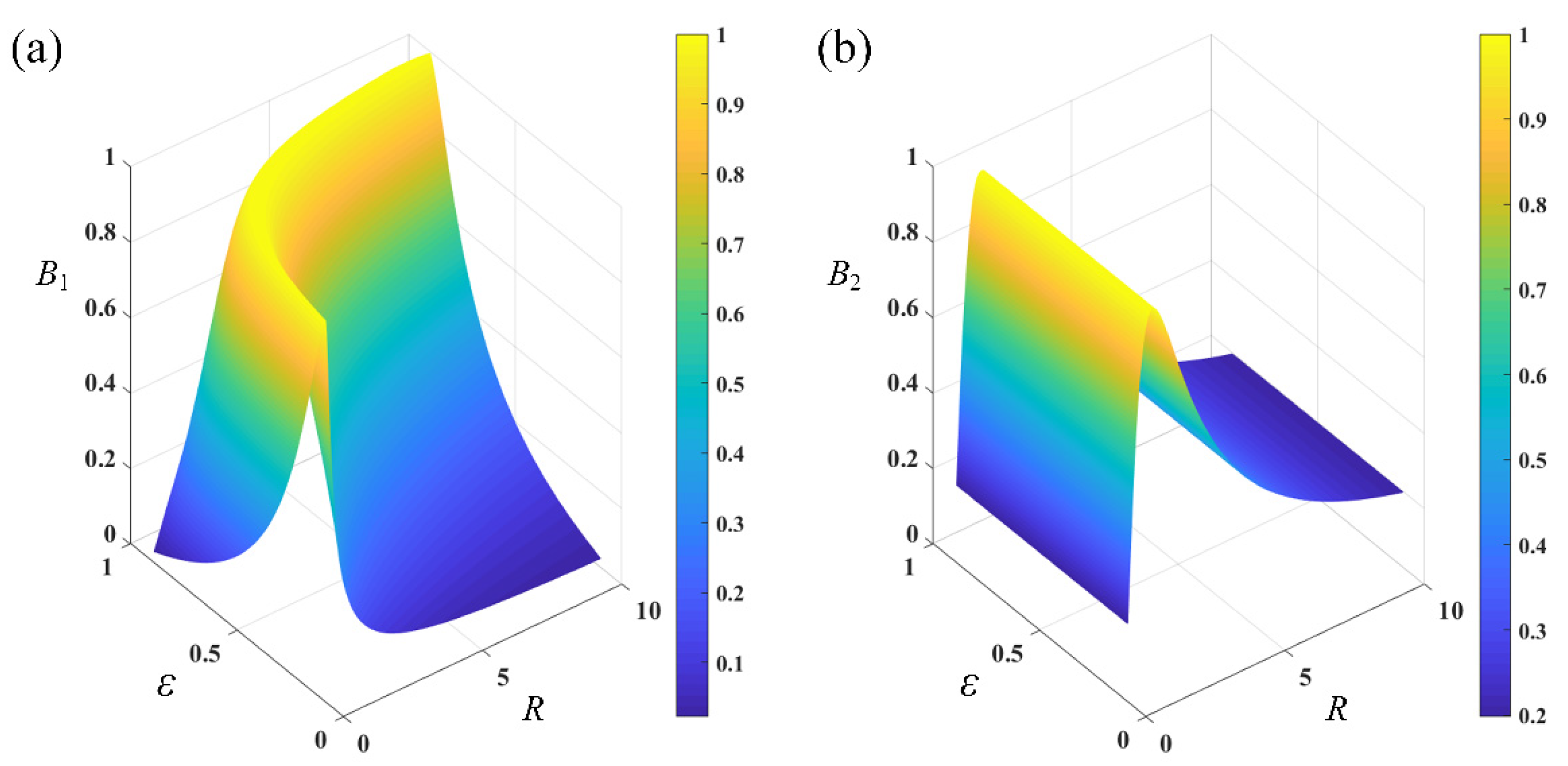 Sensors 22 02488 g002