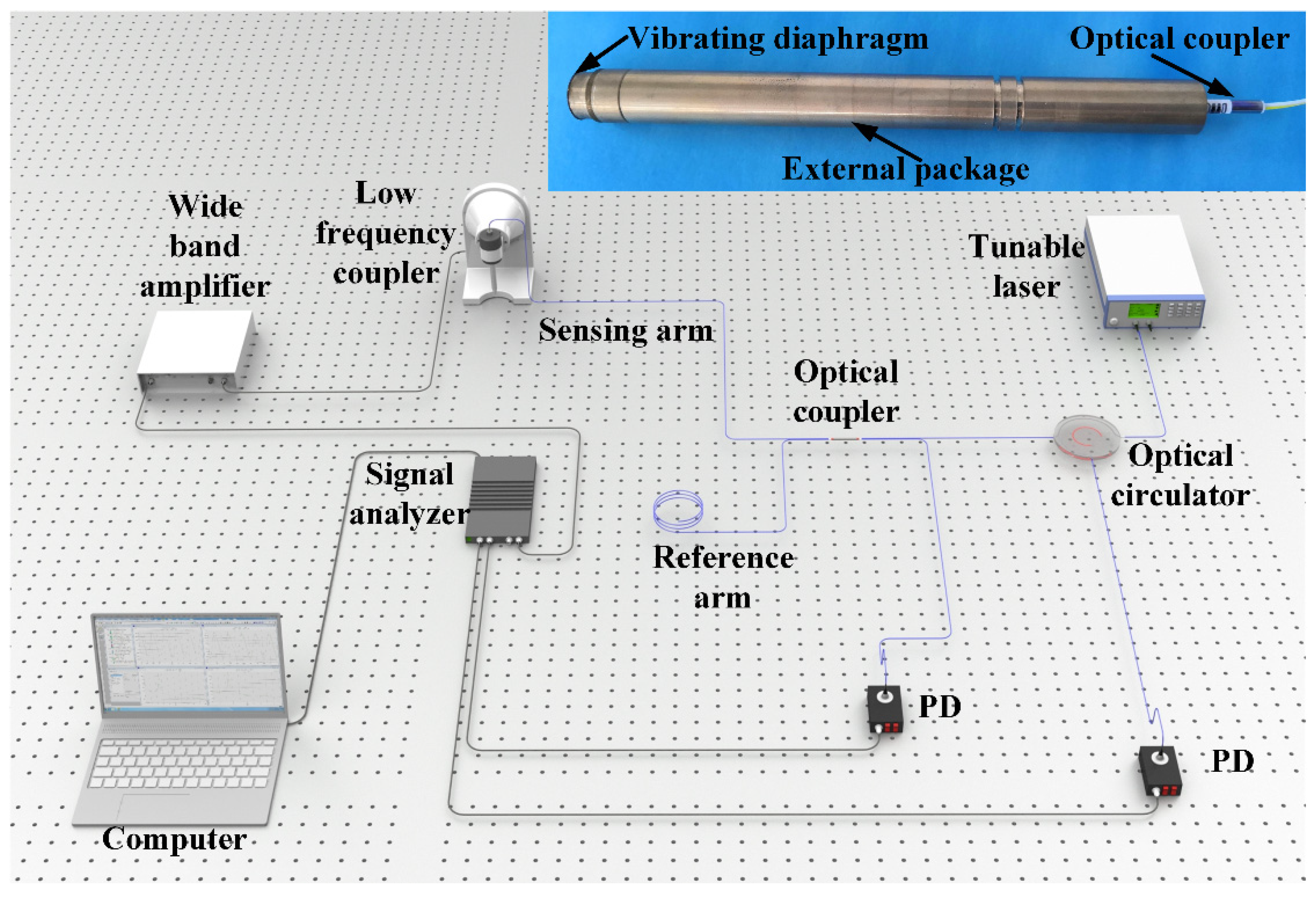 Sensors 22 02488 g004
