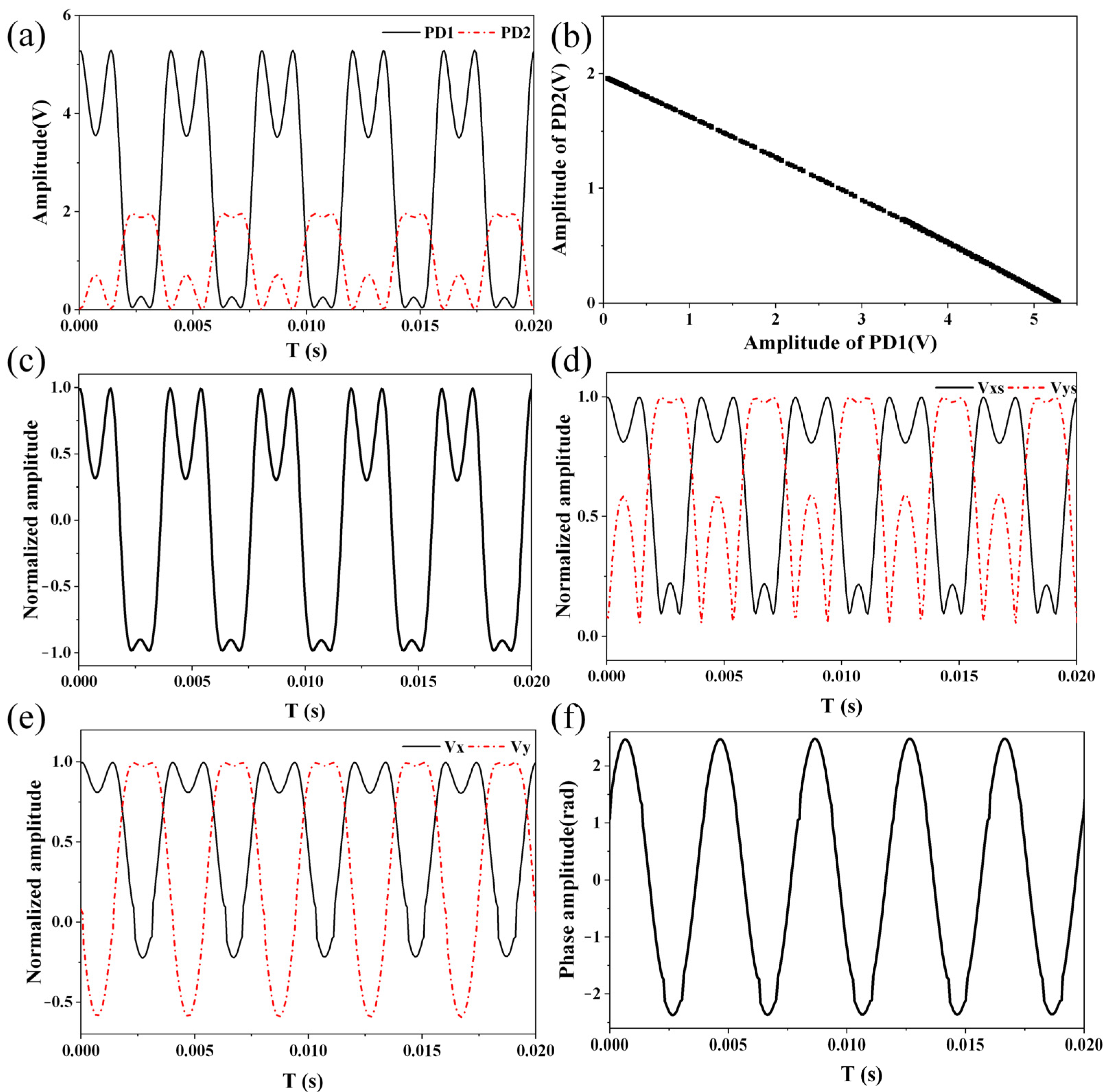 Sensors 22 02488 g005