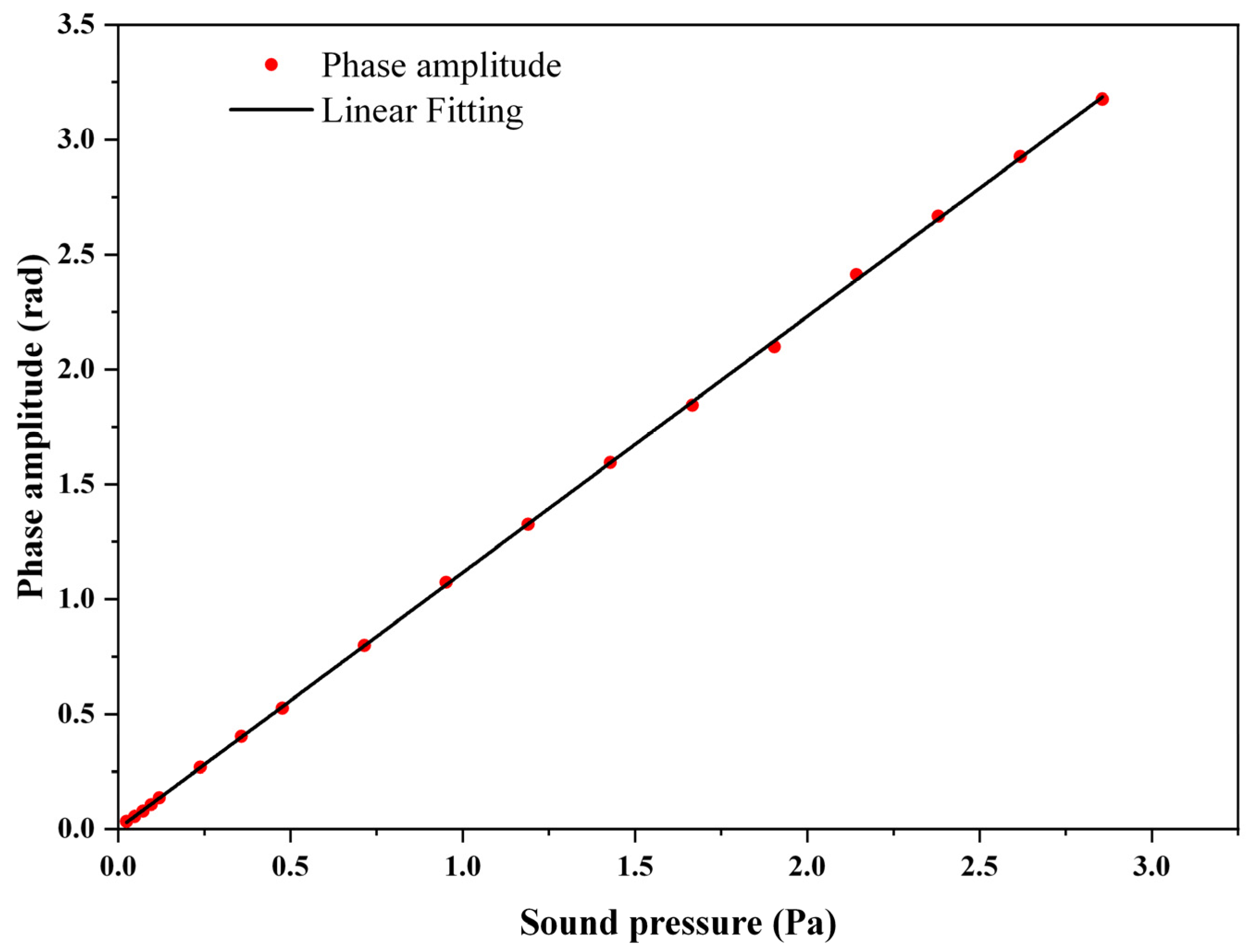 Sensors 22 02488 g007