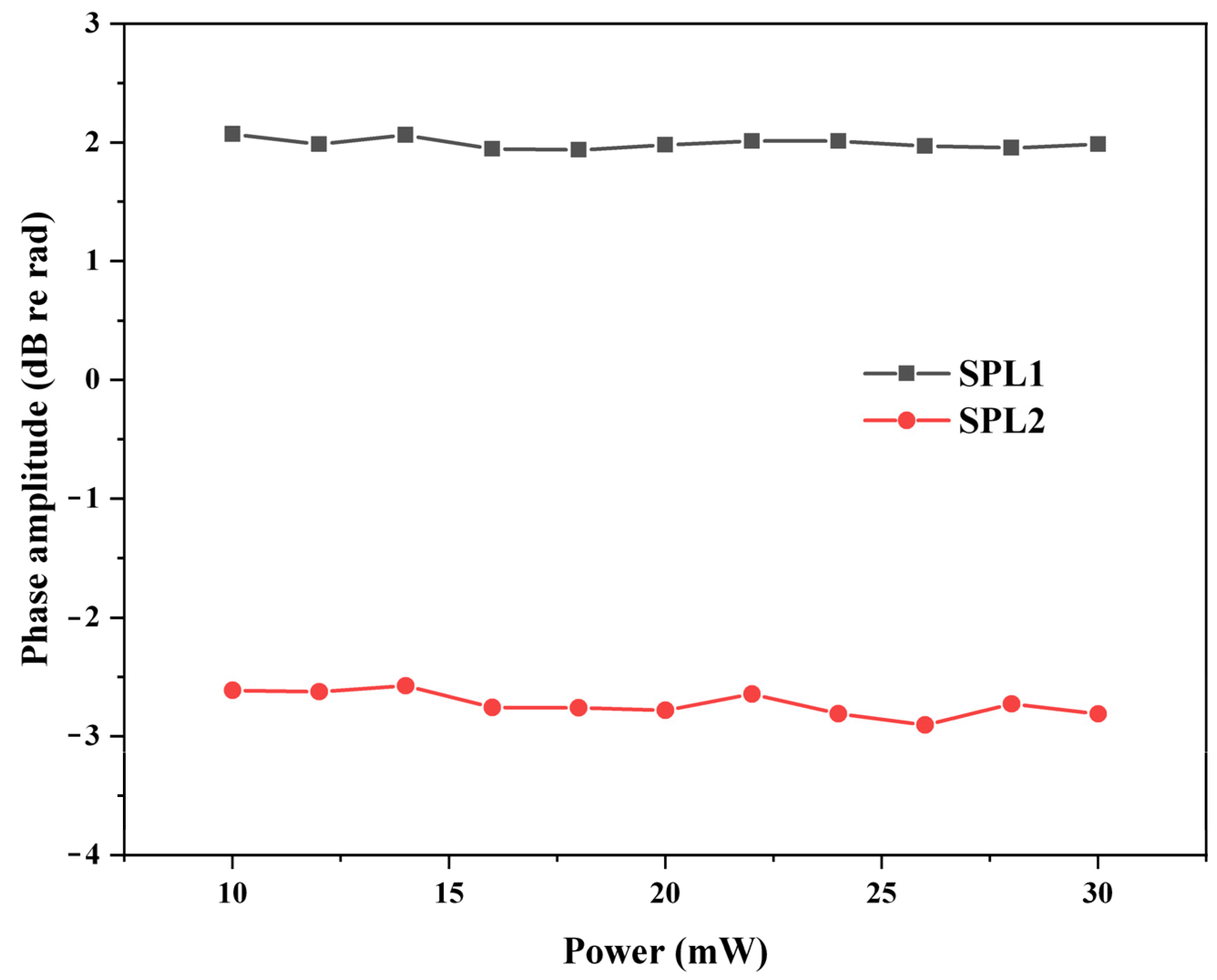 Sensors 22 02488 g009