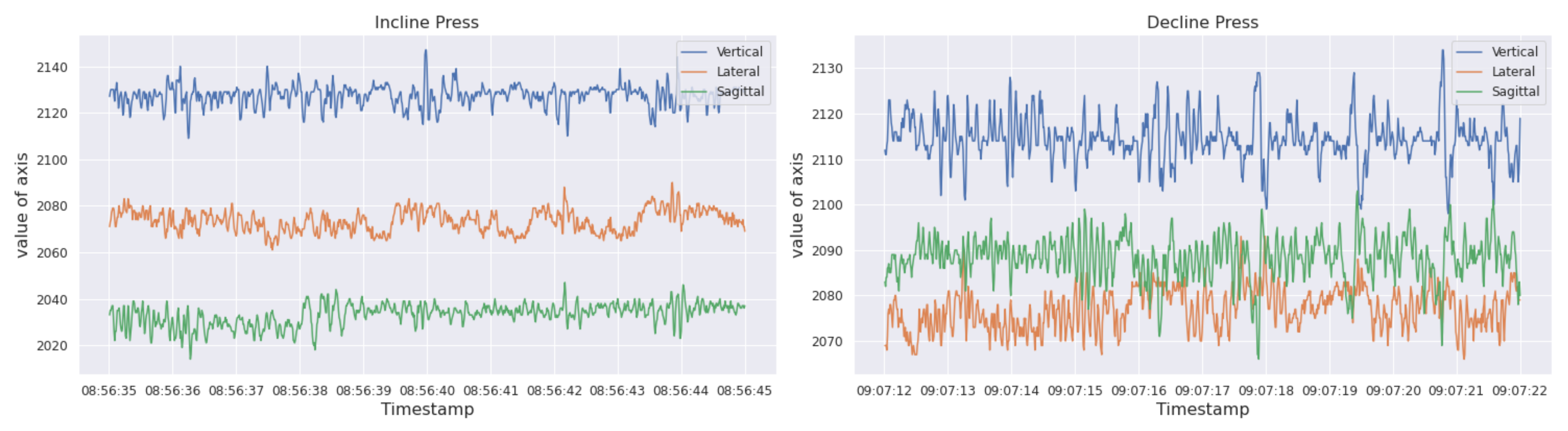 Sensors 22 02489 g002