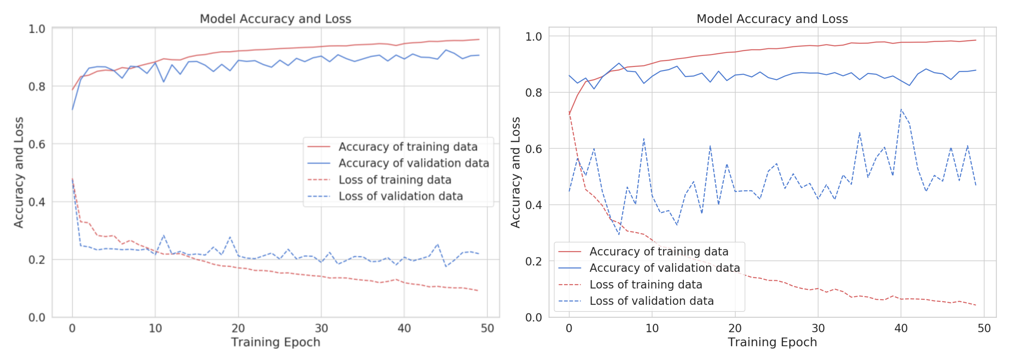 Sensors 22 02489 g005