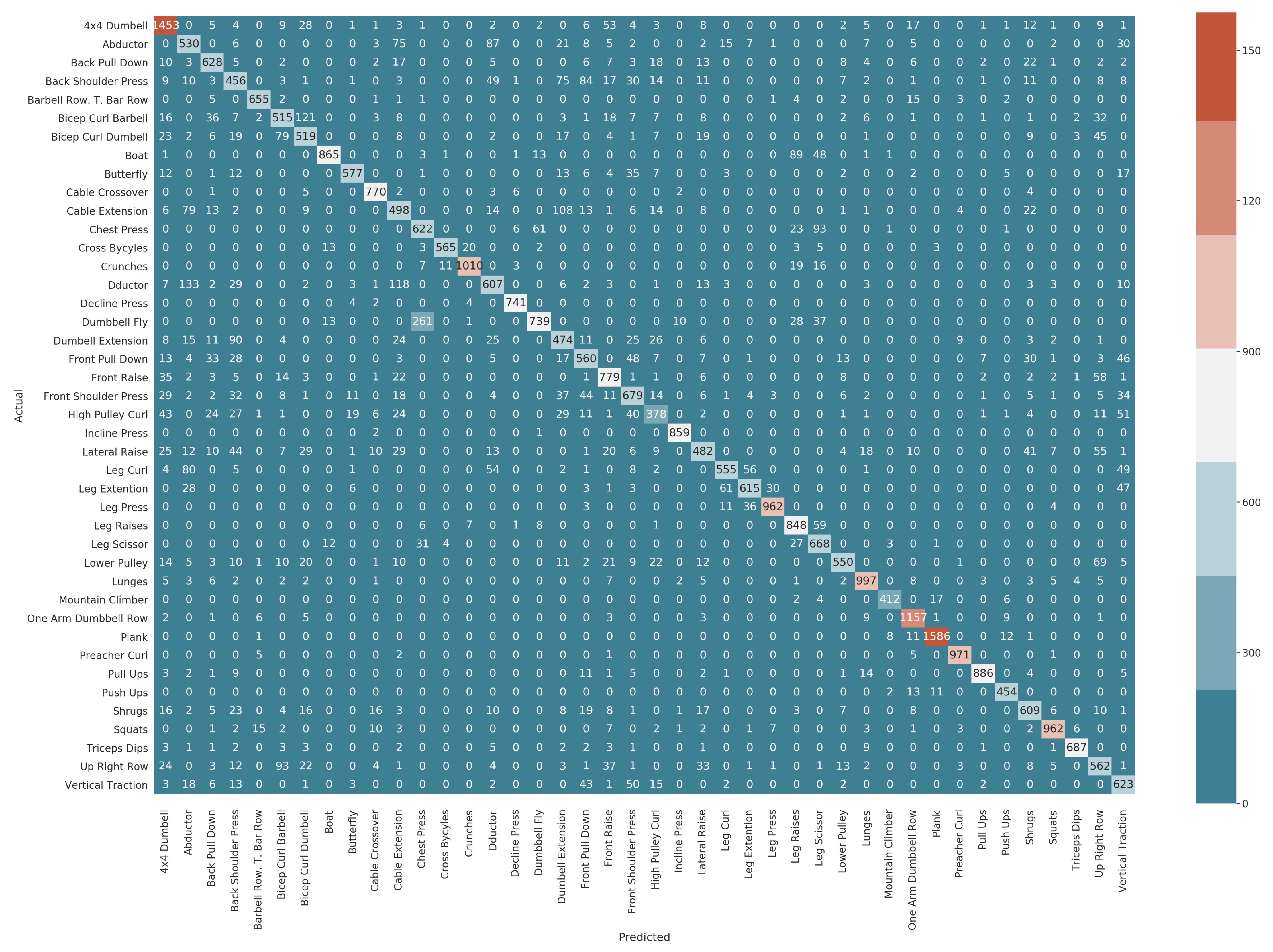 Sensors 22 02489 g007