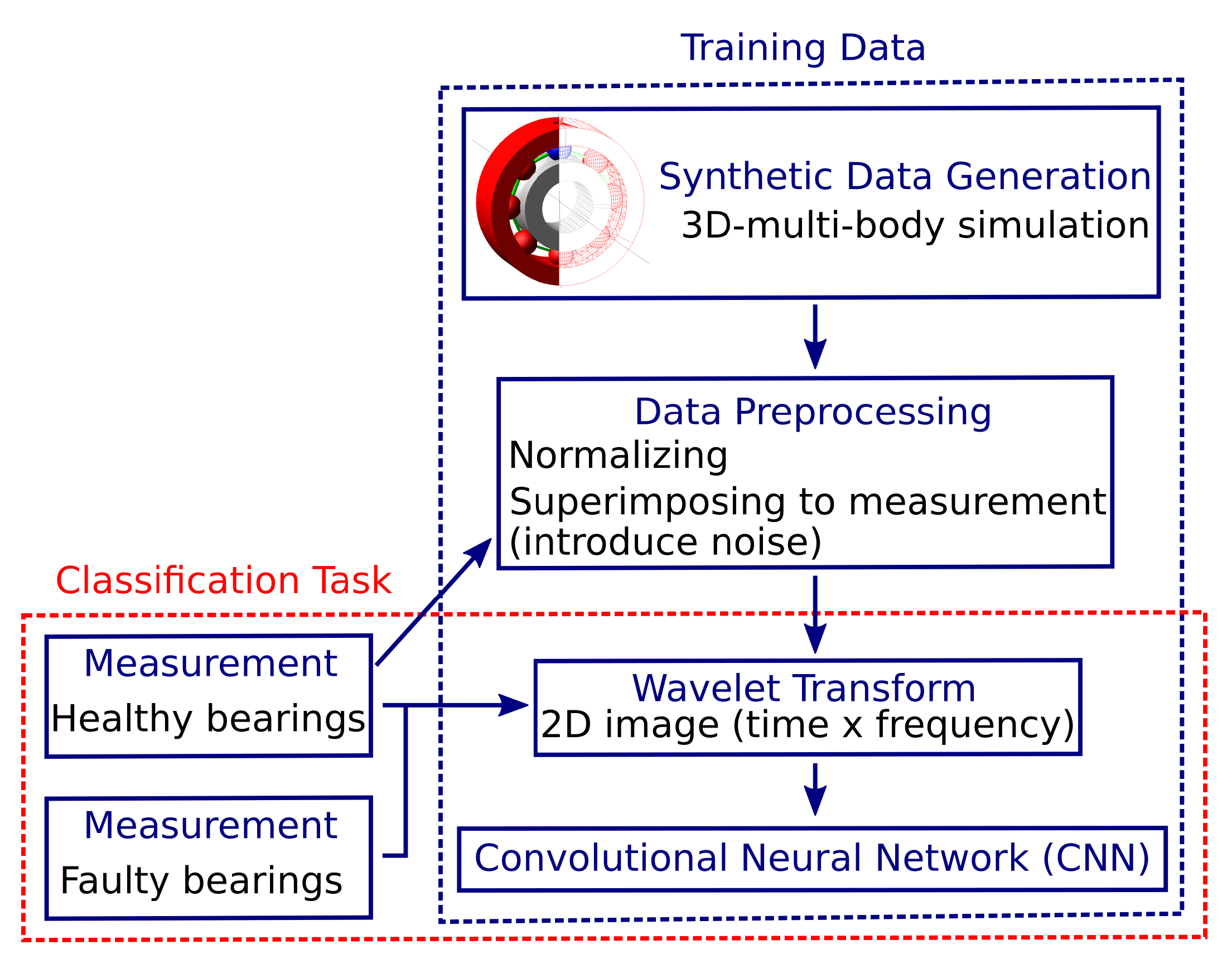 Sensors 22 02490 g001