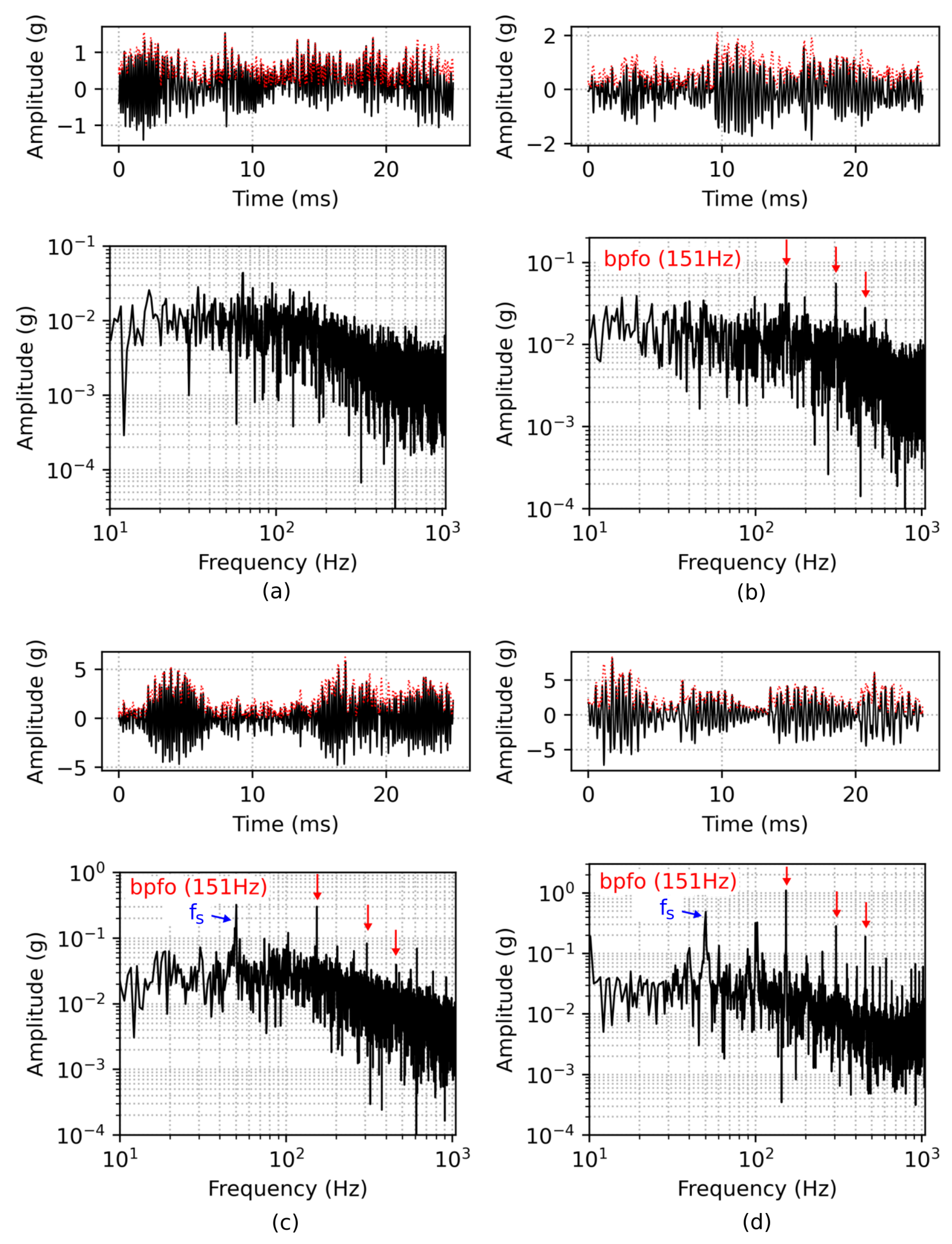 Sensors 22 02490 g006