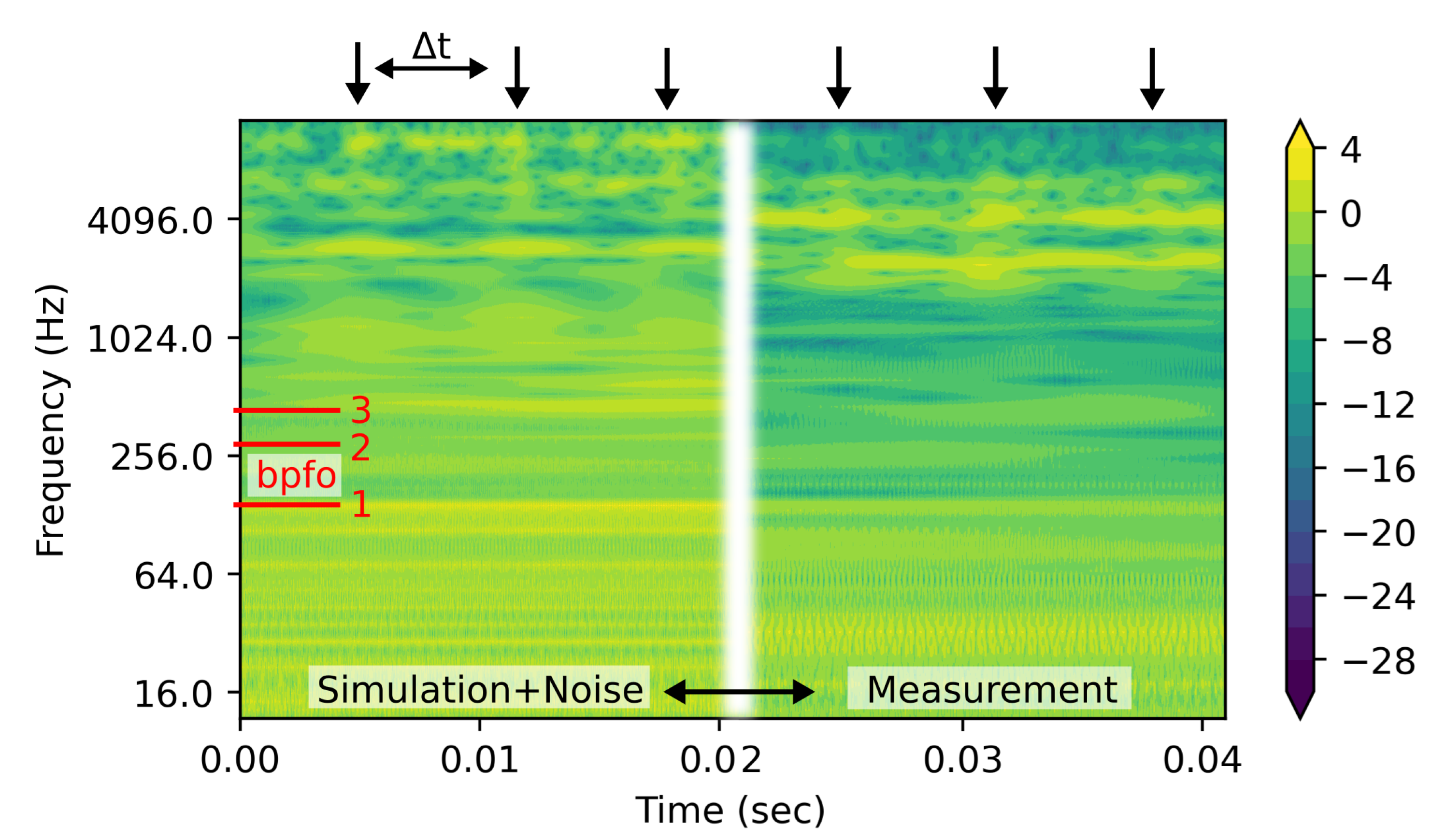Sensors 22 02490 g008